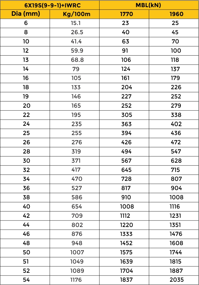 MBL Chart