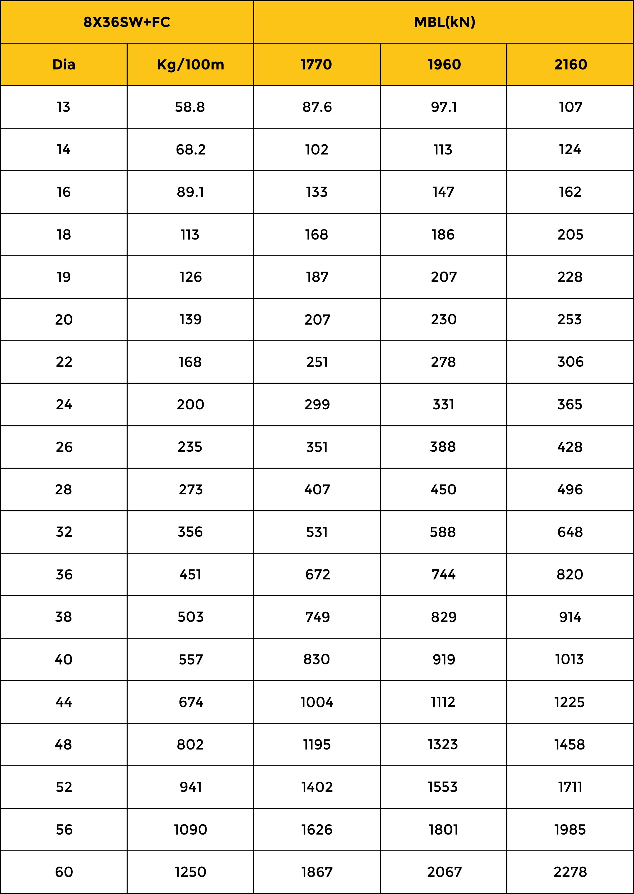 MBL Chart