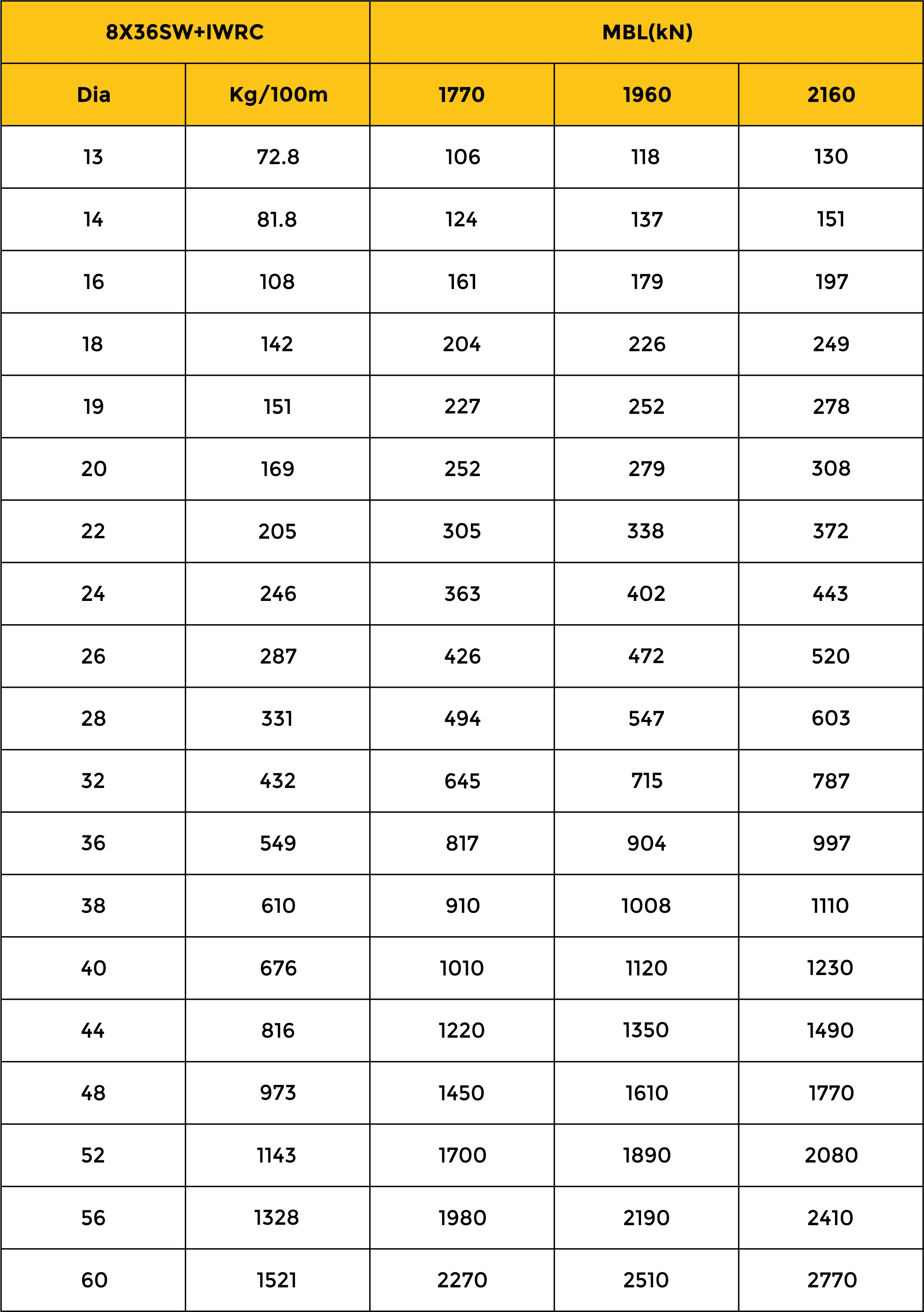 MBL Chart