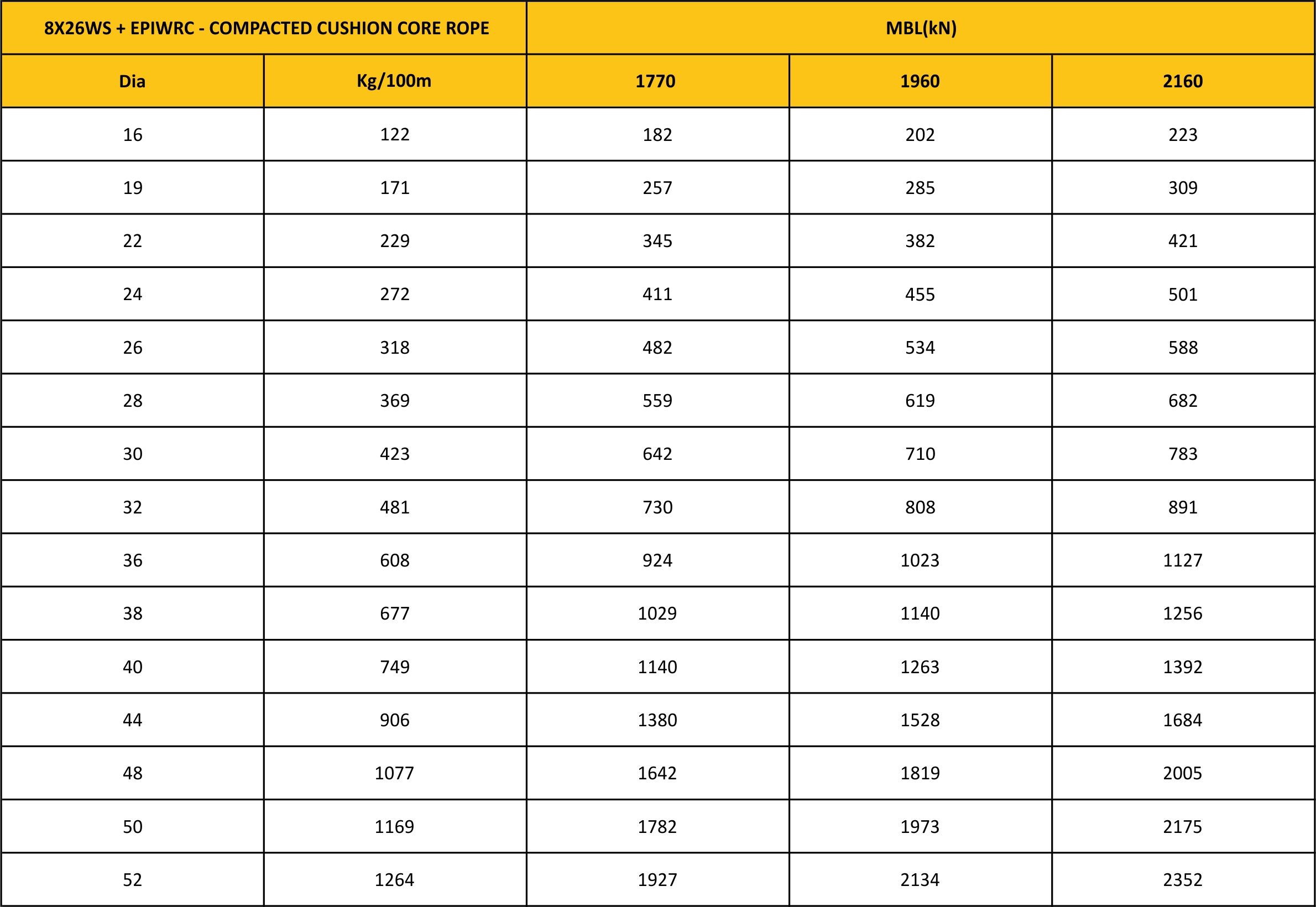 MBL Chart