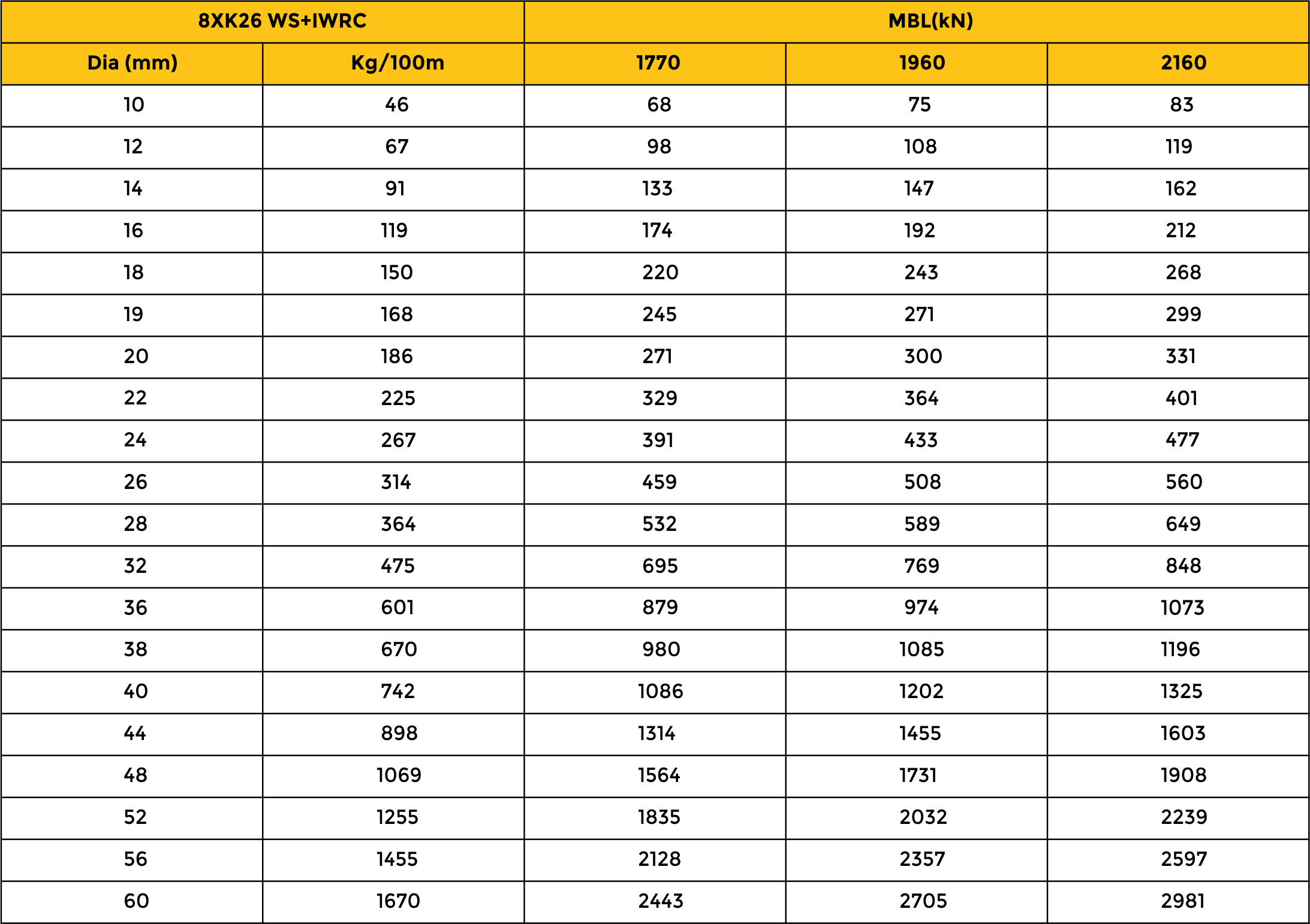 MBL Chart