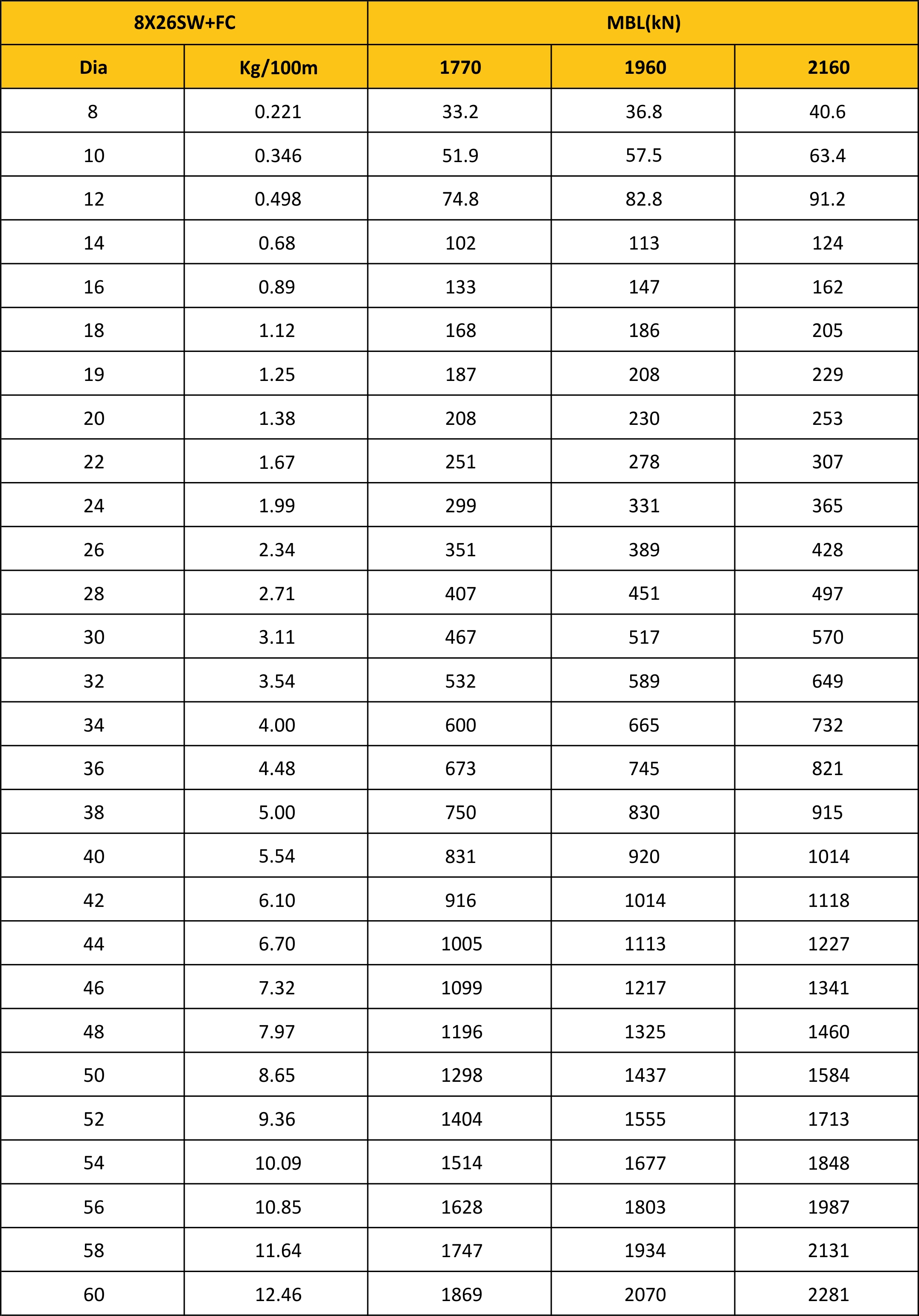 MBL Chart