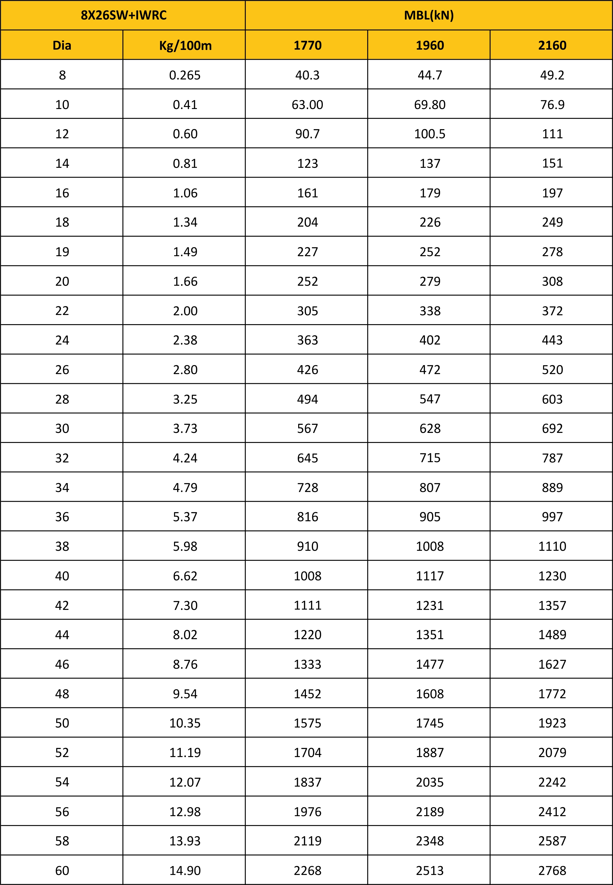 MBL Chart