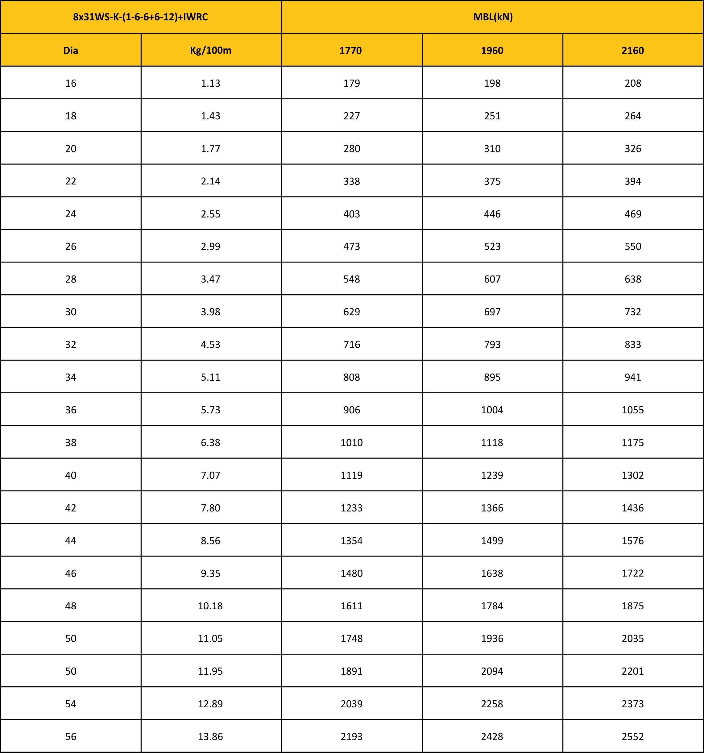 MBL Chart