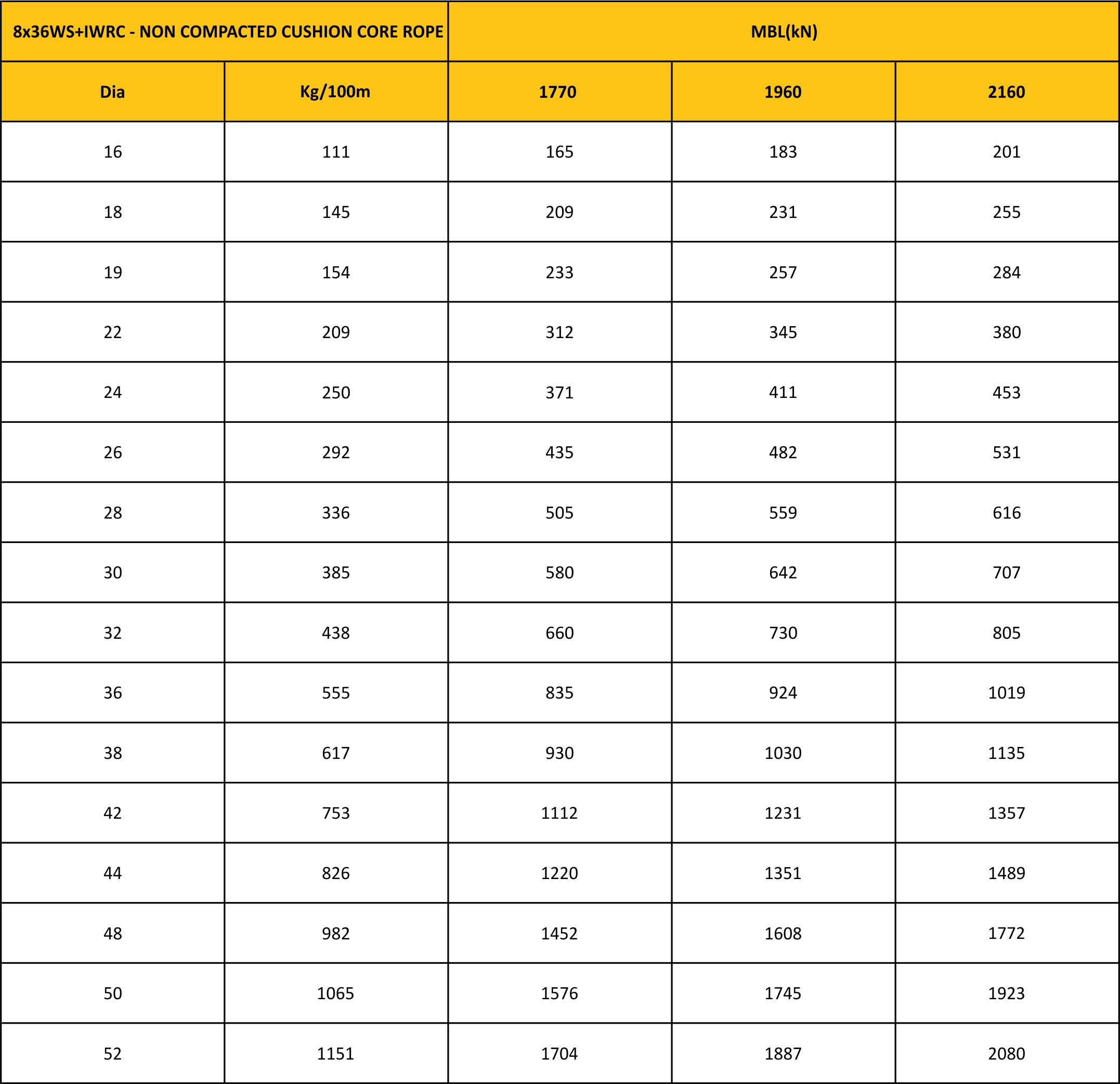 MBL Chart