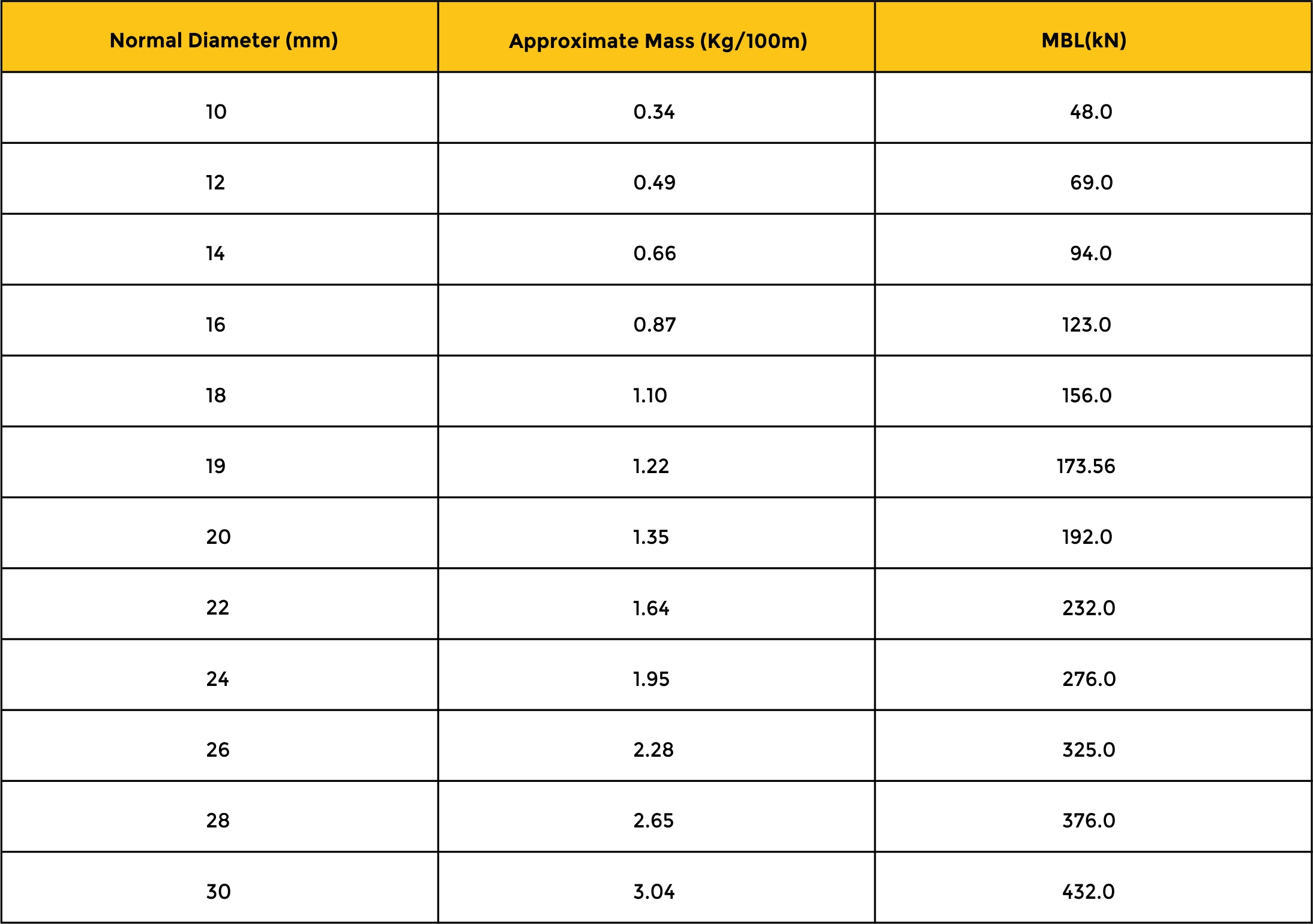 MBL Chart