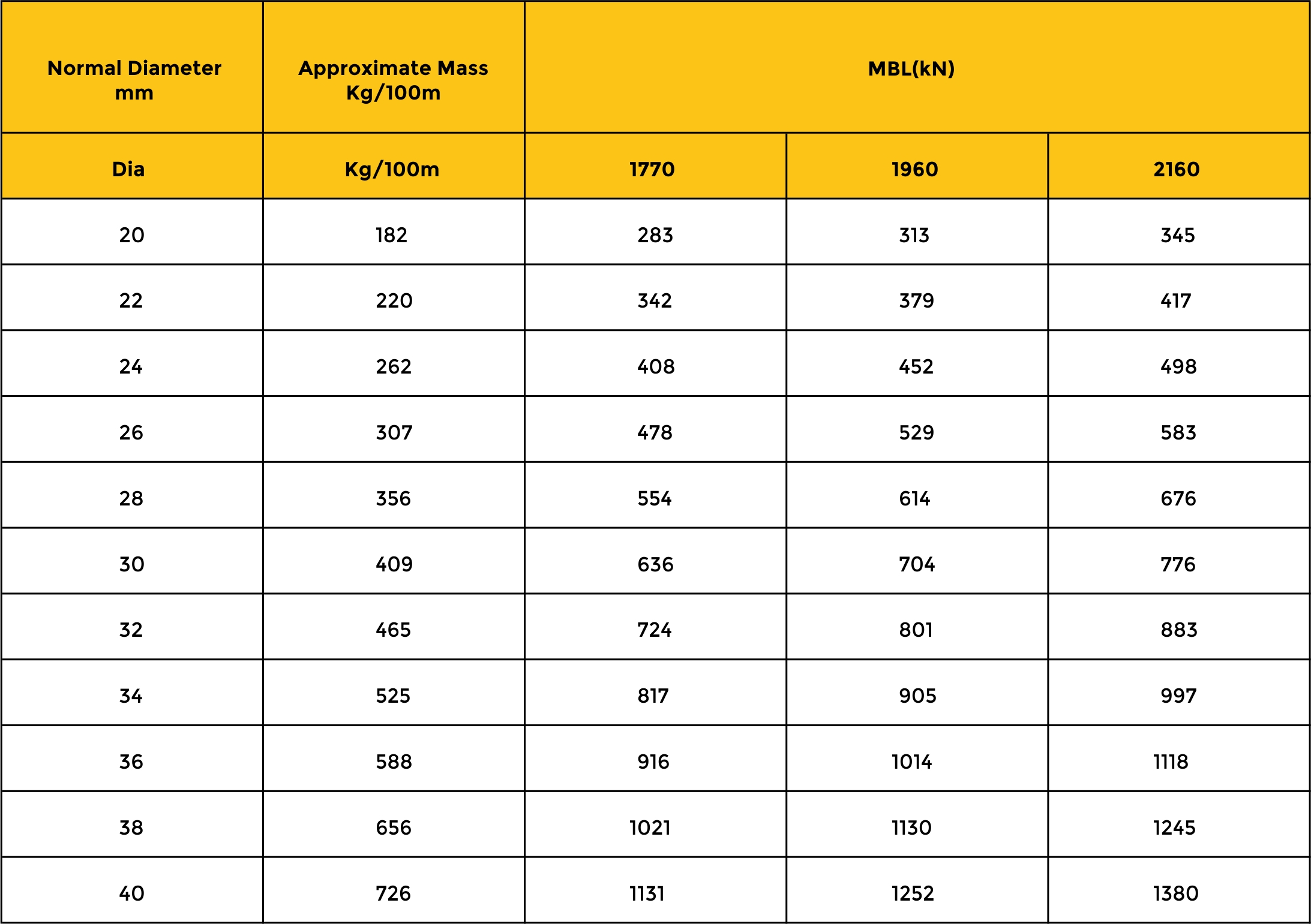 MBL Chart
