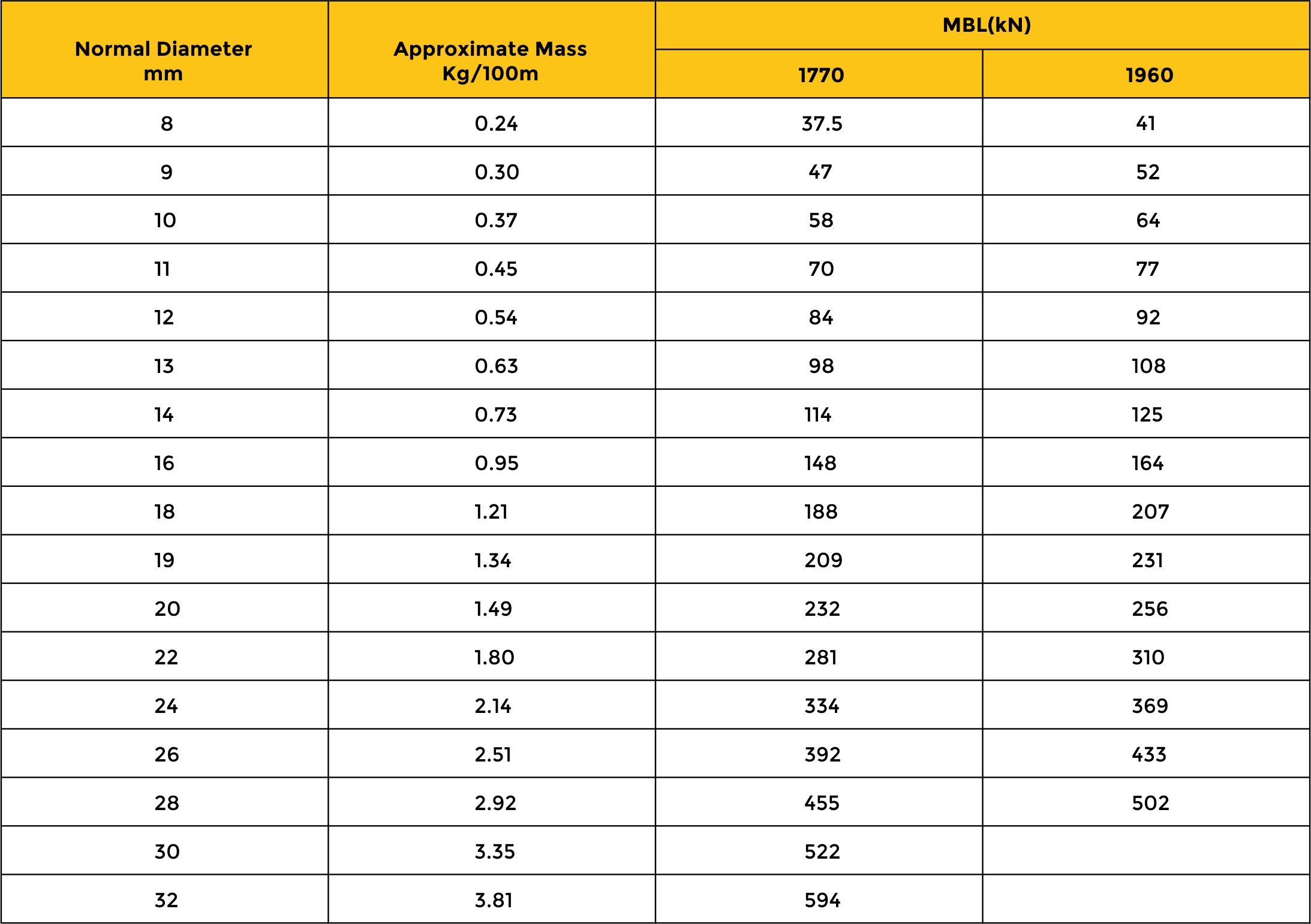 MBL Chart