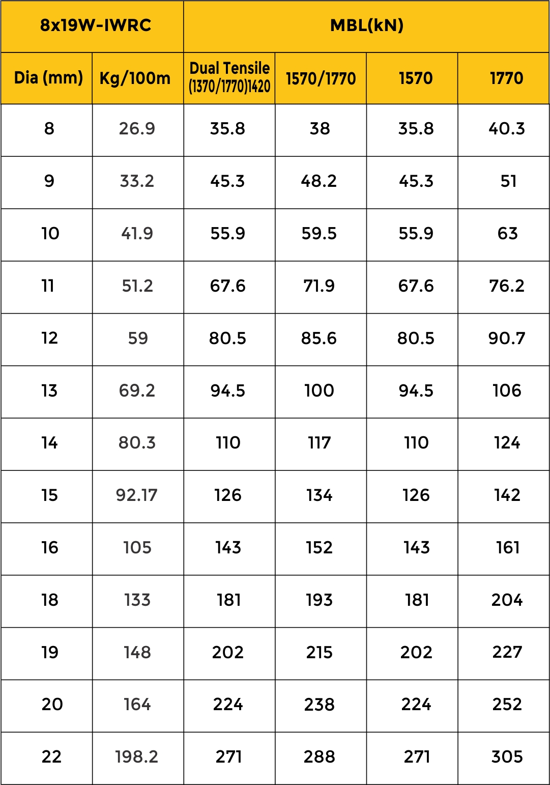 MBL Chart