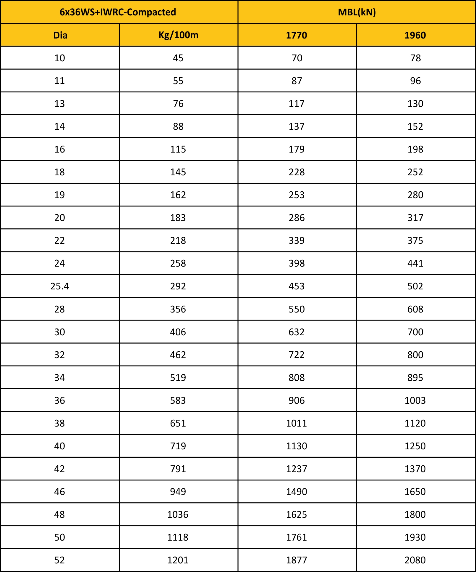 MBL Chart