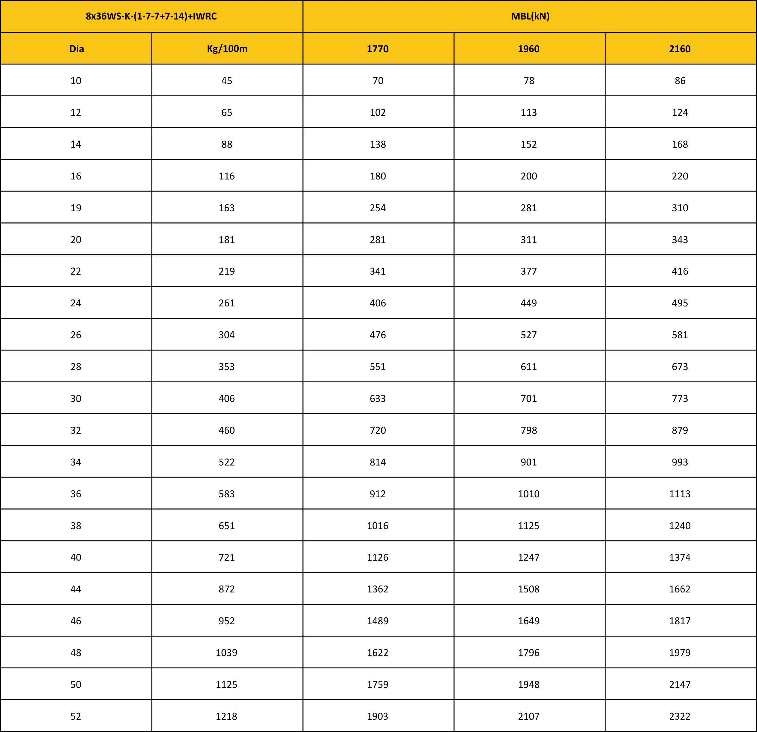 MBL Chart