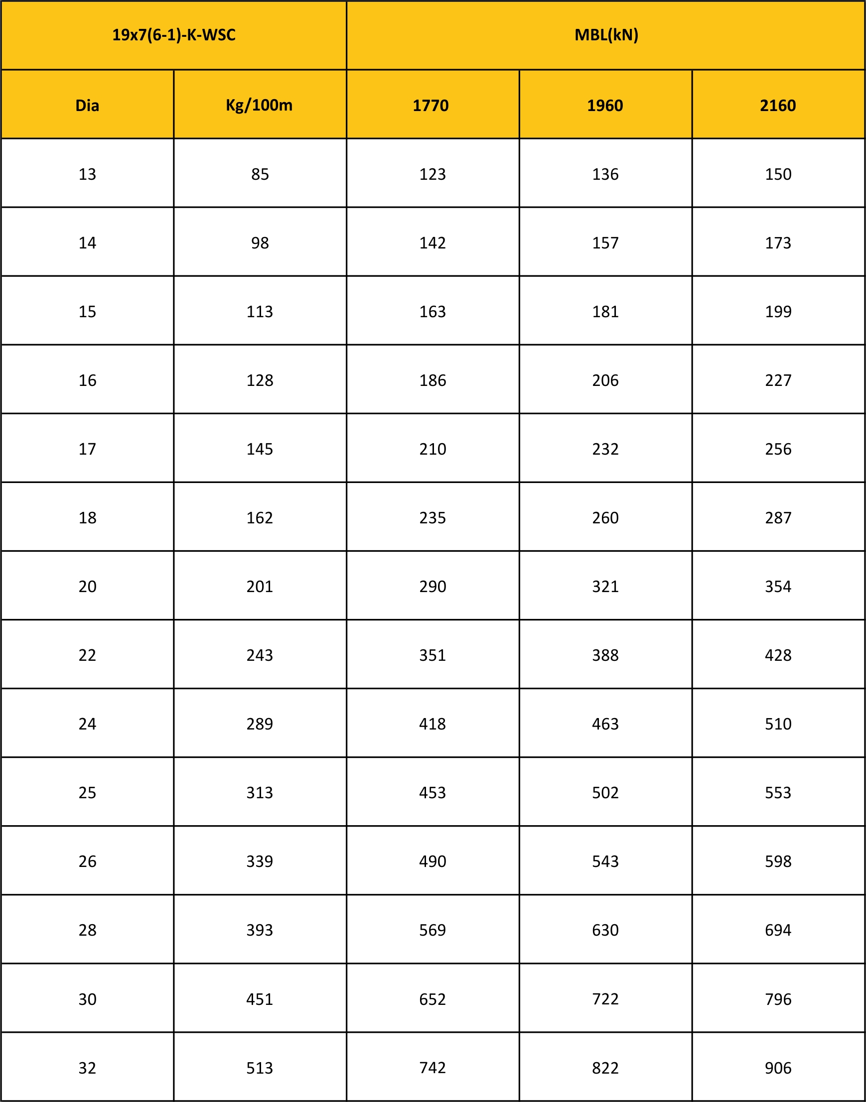 MBL Chart