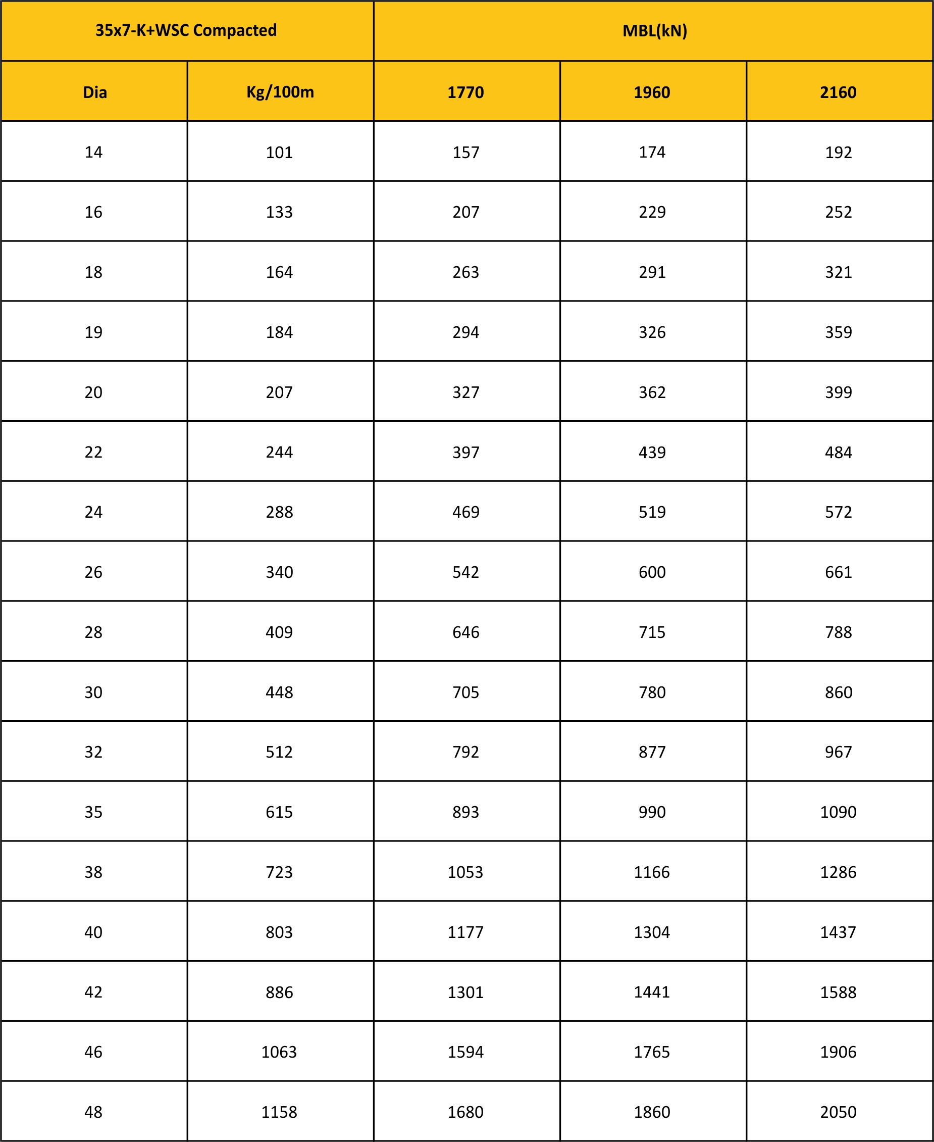 MBL Chart