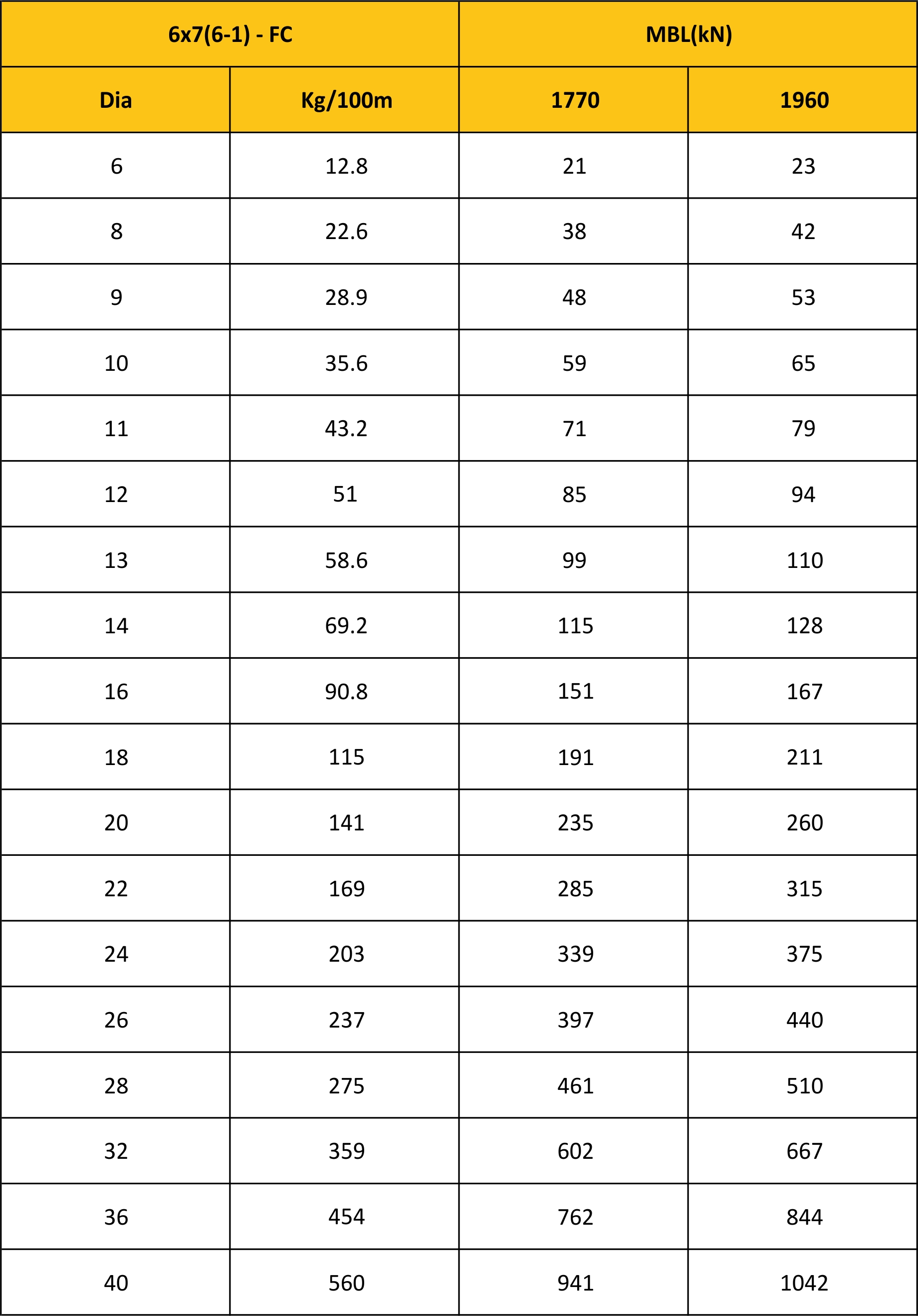 MBL Chart