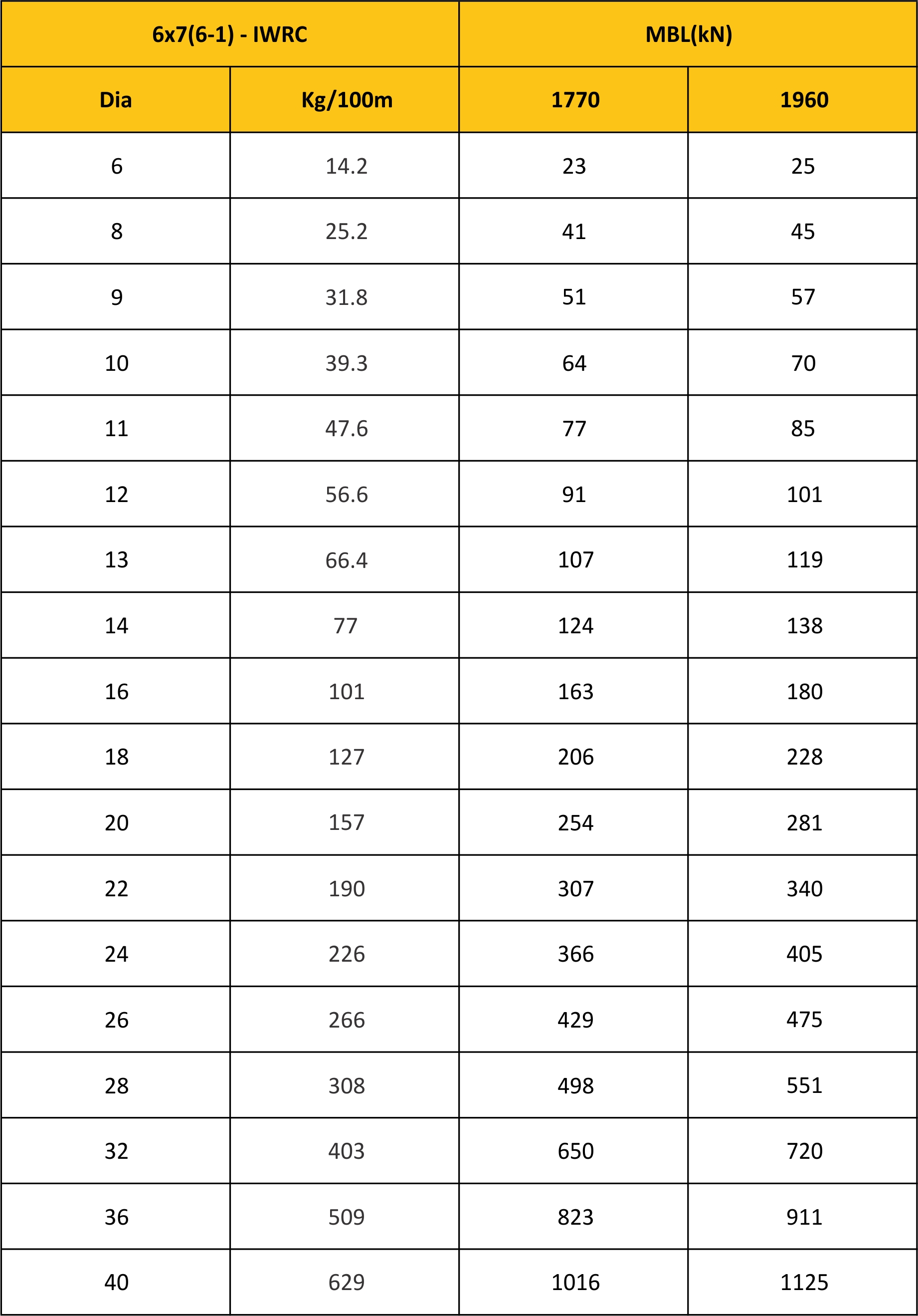 MBL Chart