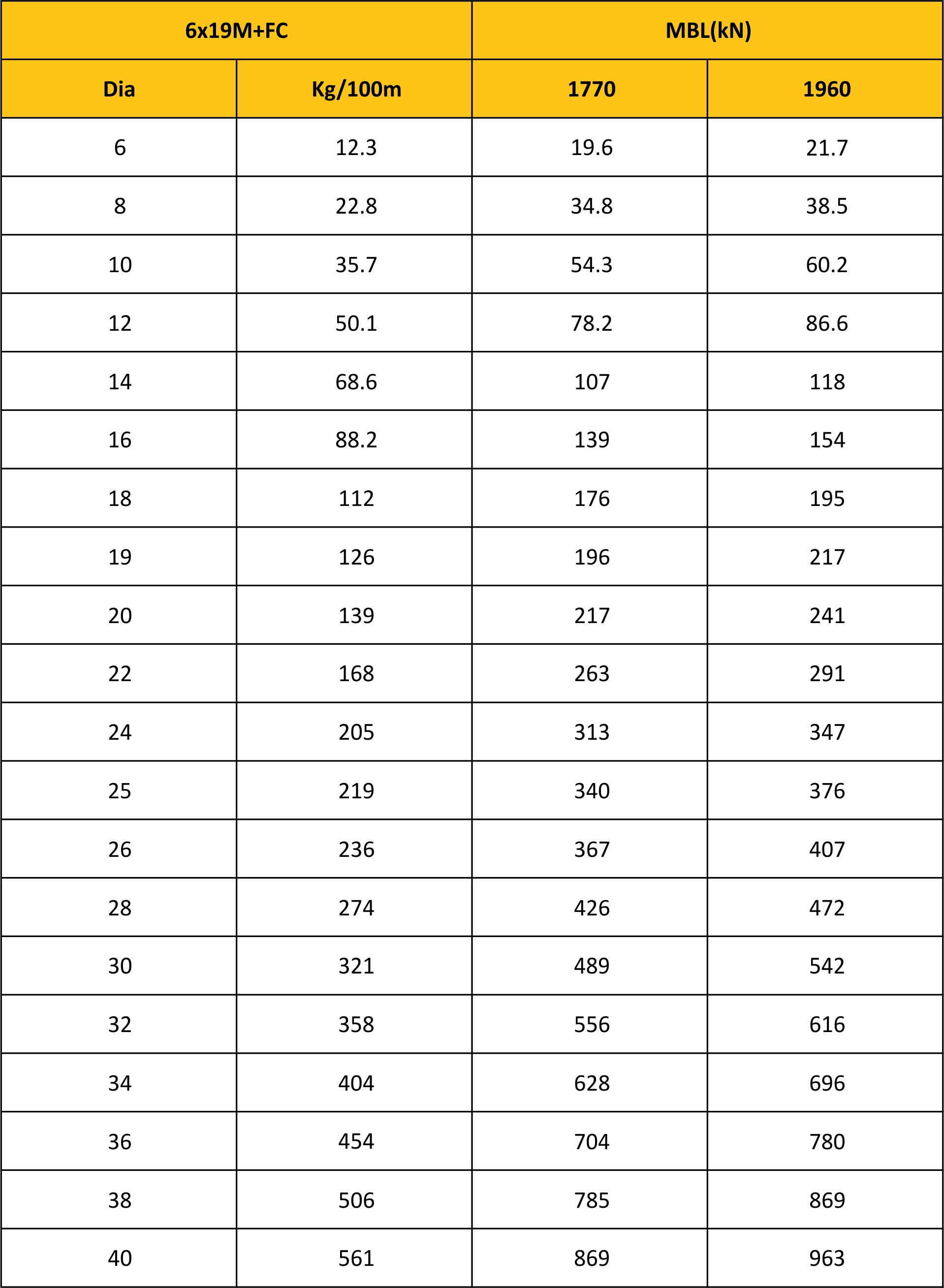 MBL Chart