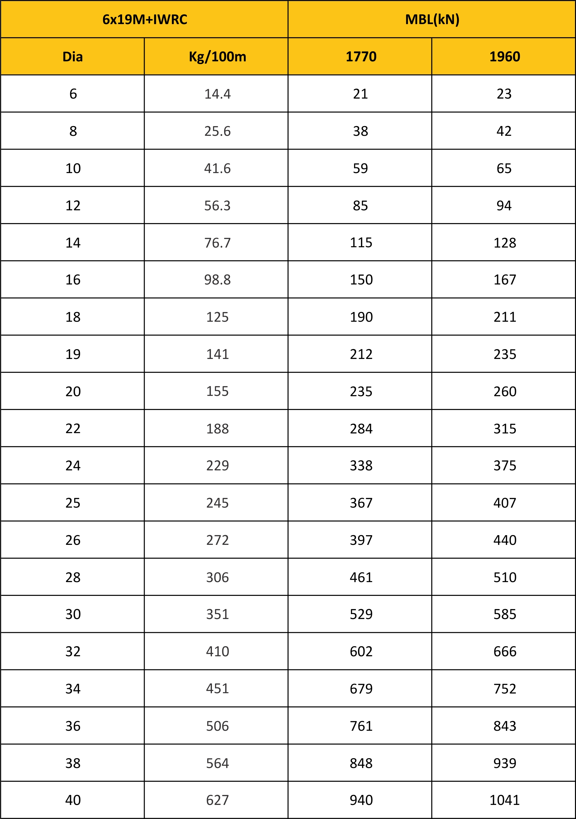 MBL Chart