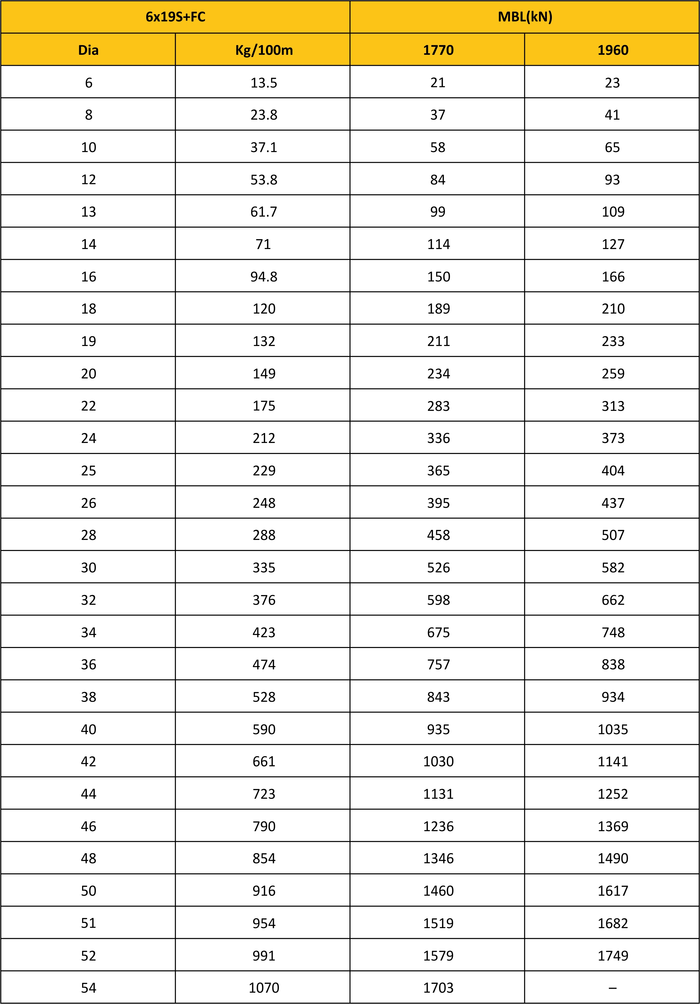 MBL Chart