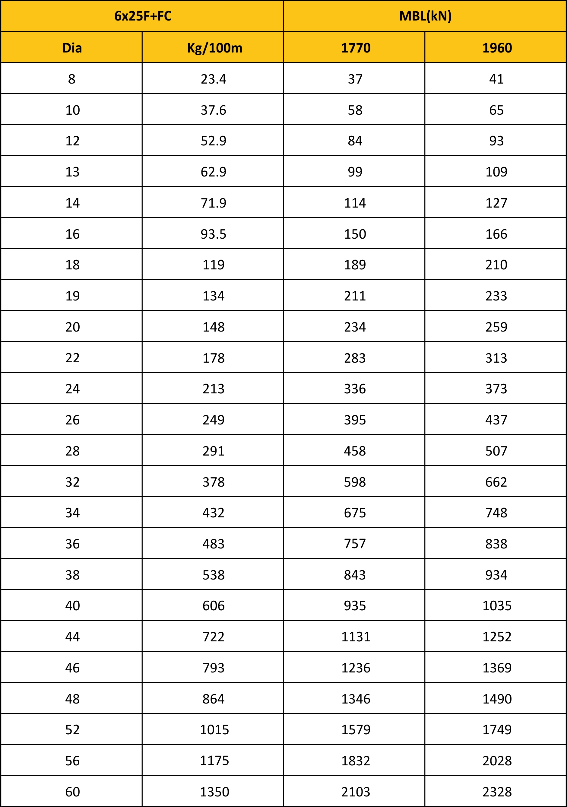 MBL Chart