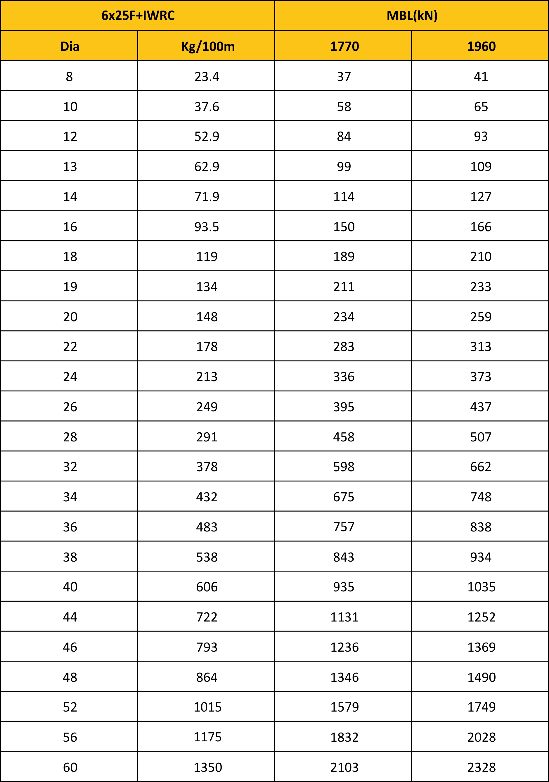 MBL Chart