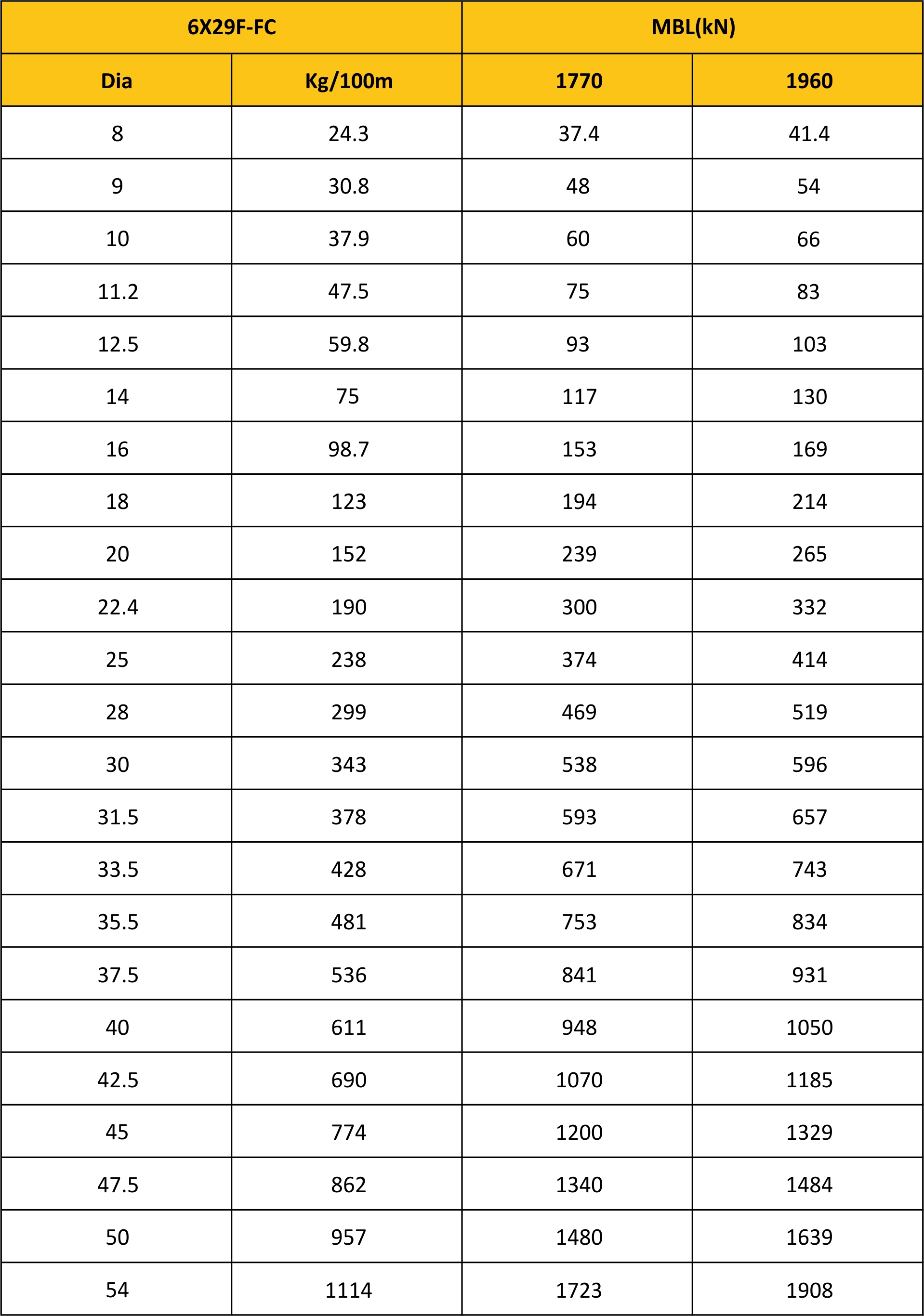 MBL Chart