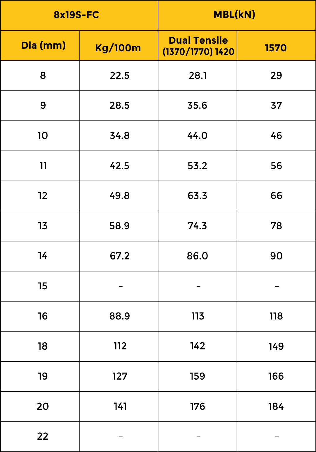 MBL Chart