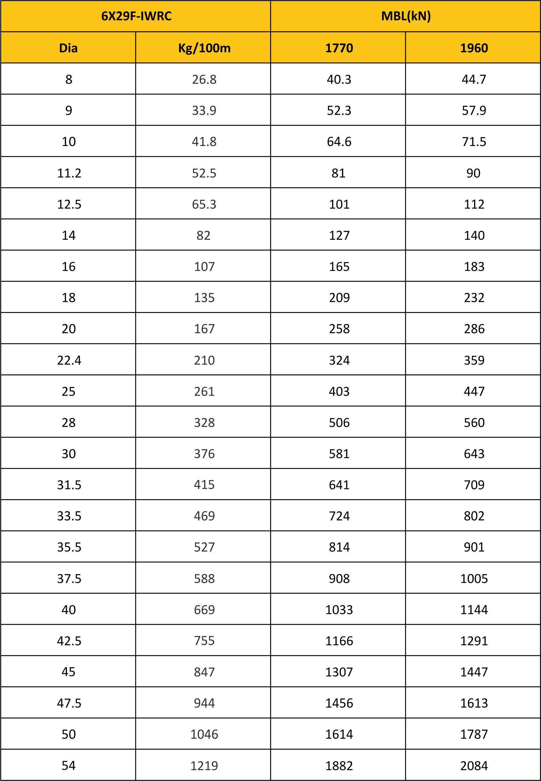 MBL Chart