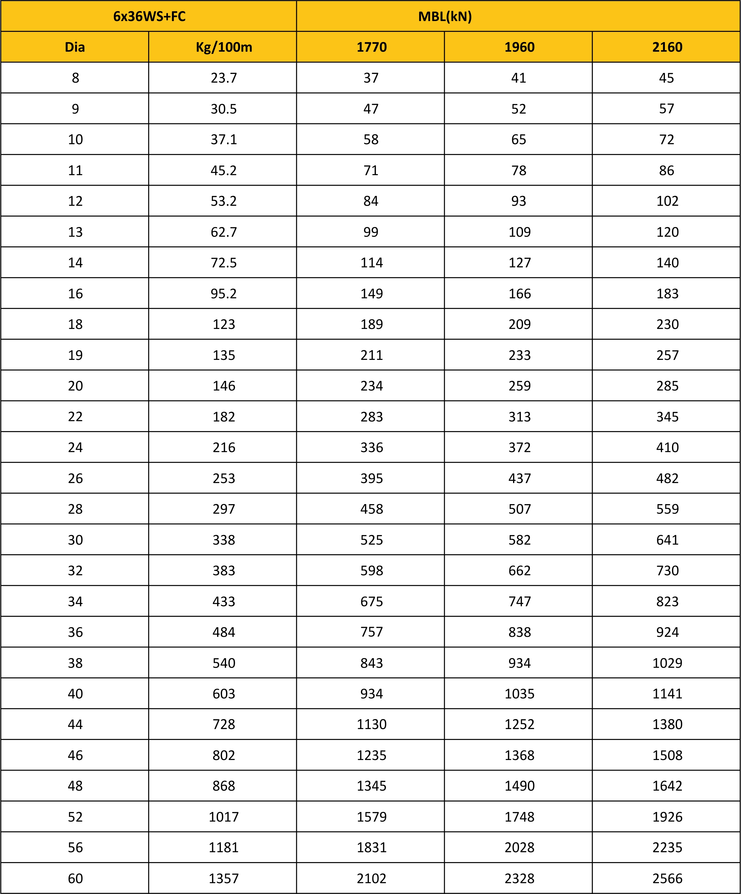 MBL Chart