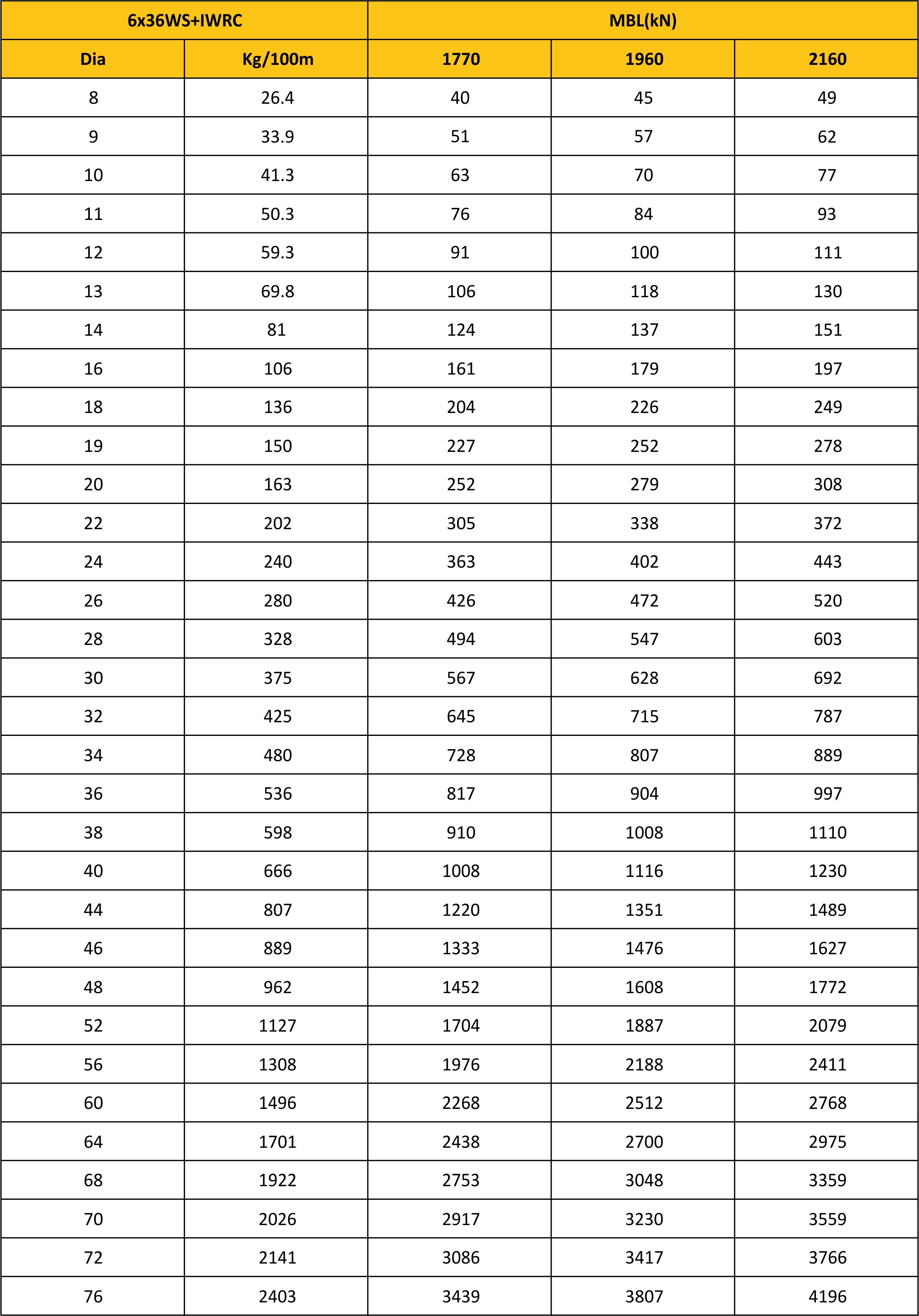 MBL Chart