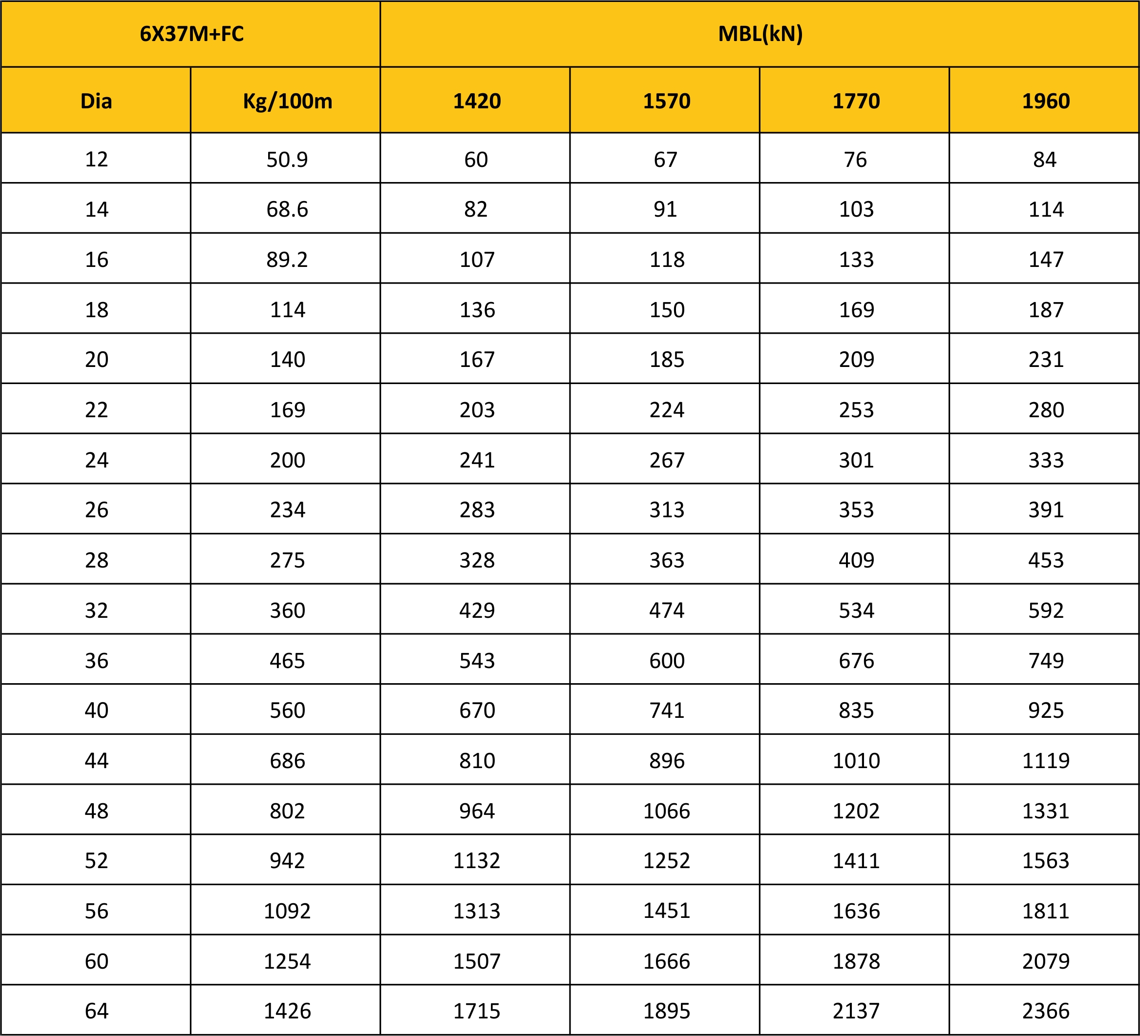 MBL Chart