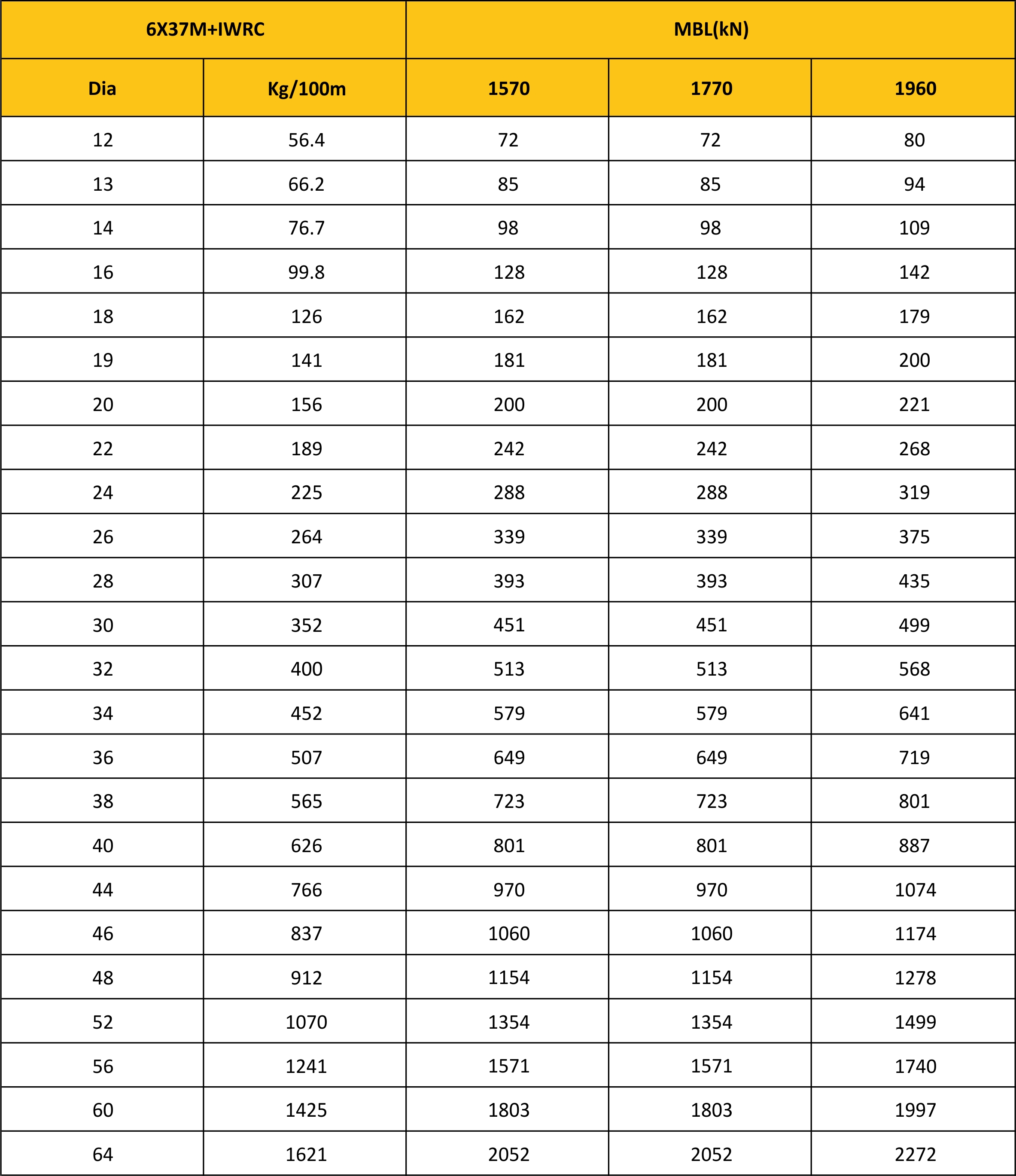MBL Chart