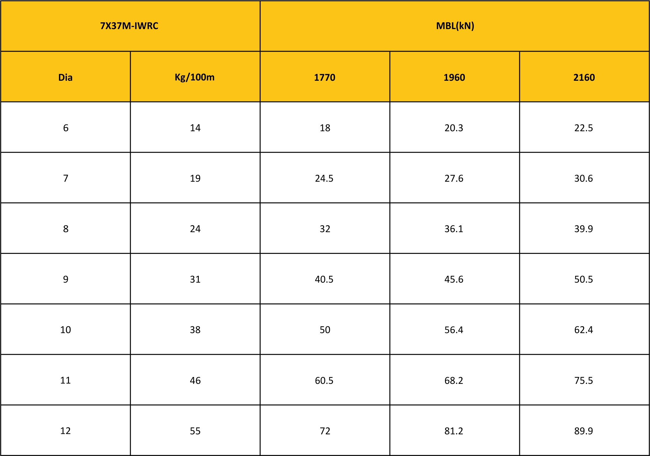 MBL Chart