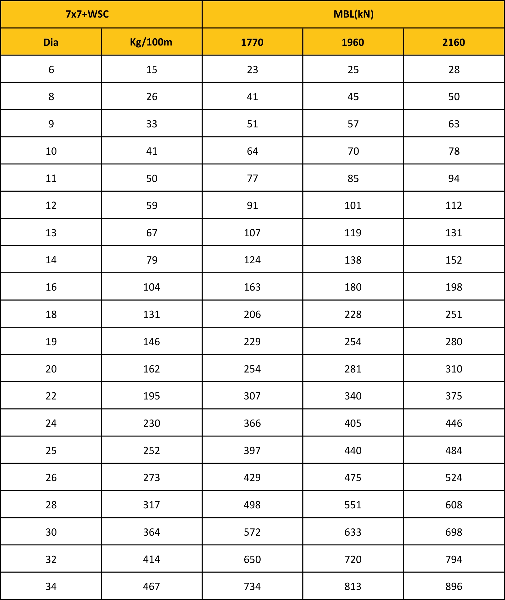 MBL Chart