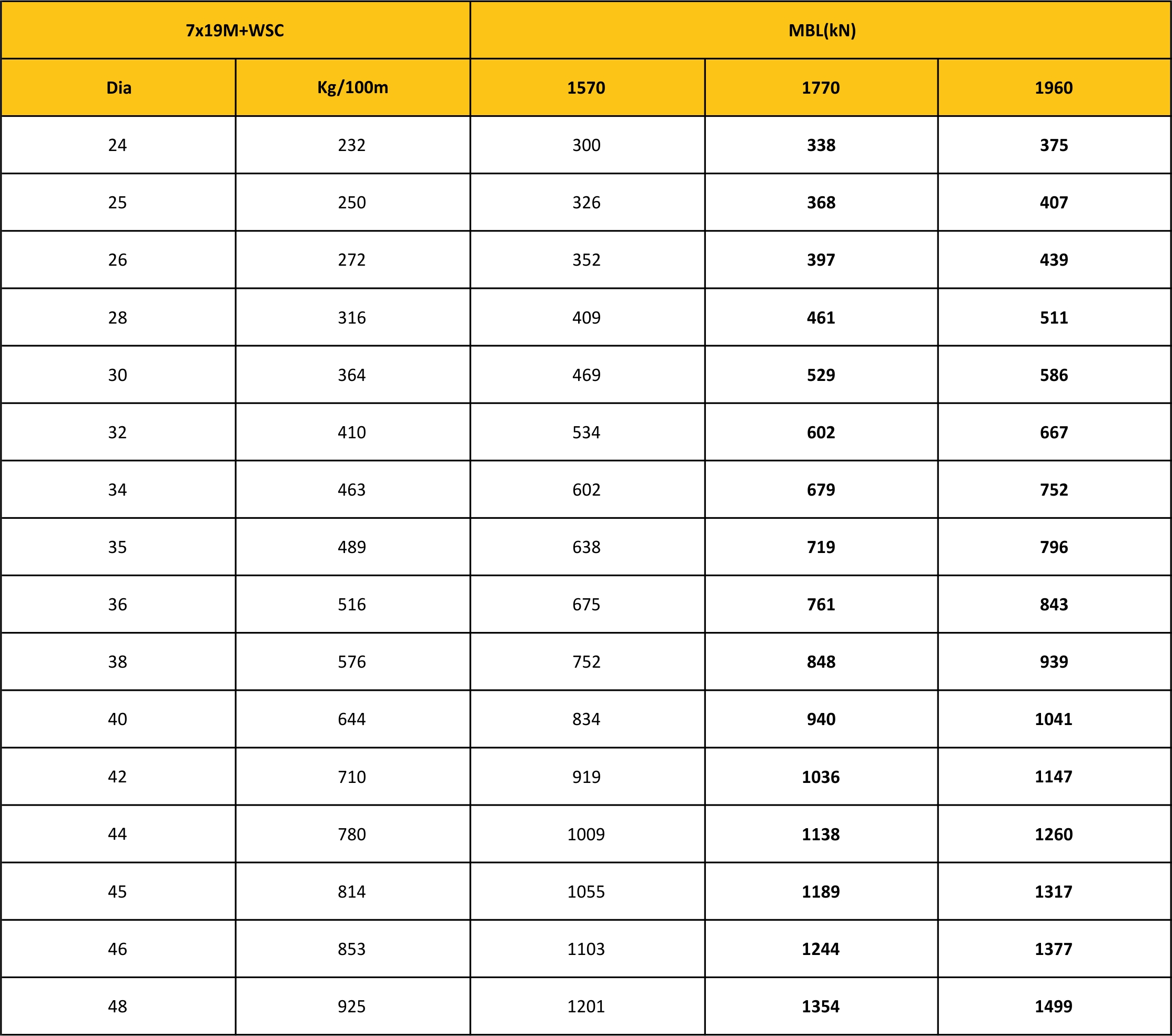 MBL Chart