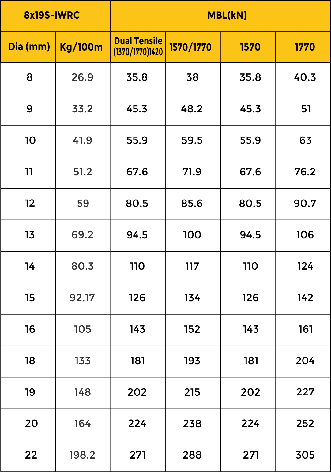 MBL Chart