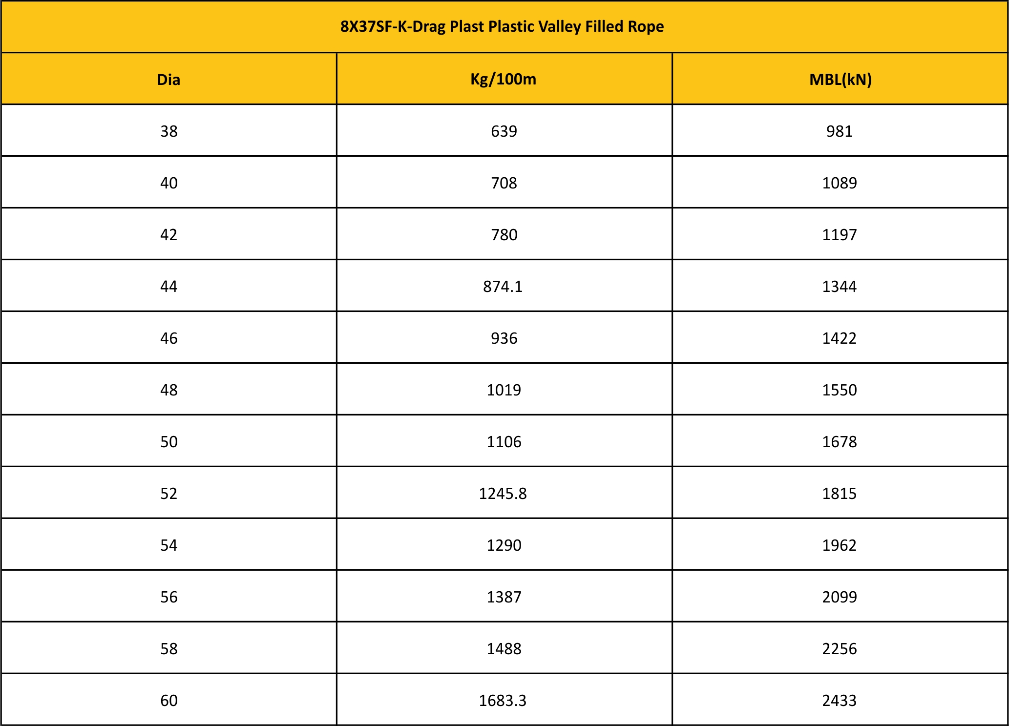 MBL Chart