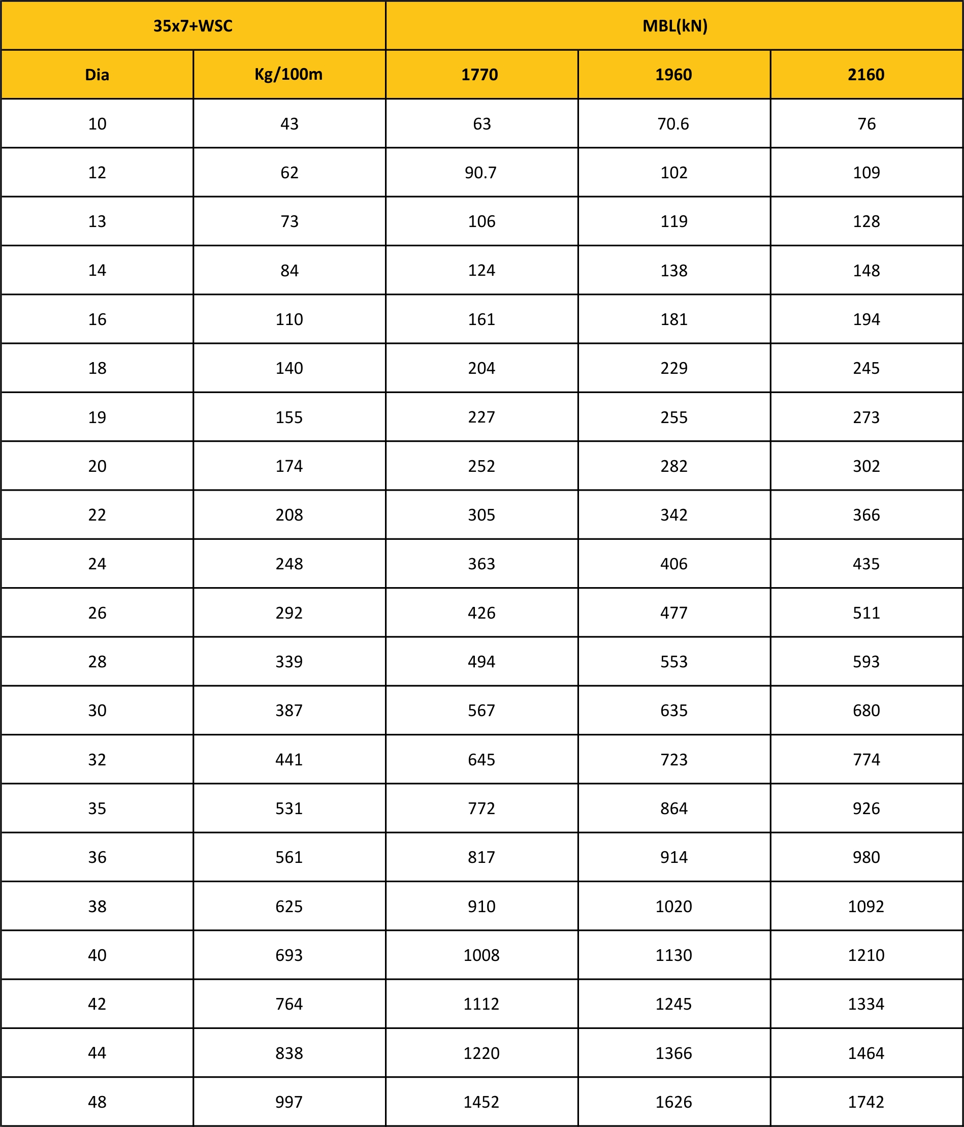 MBL Chart