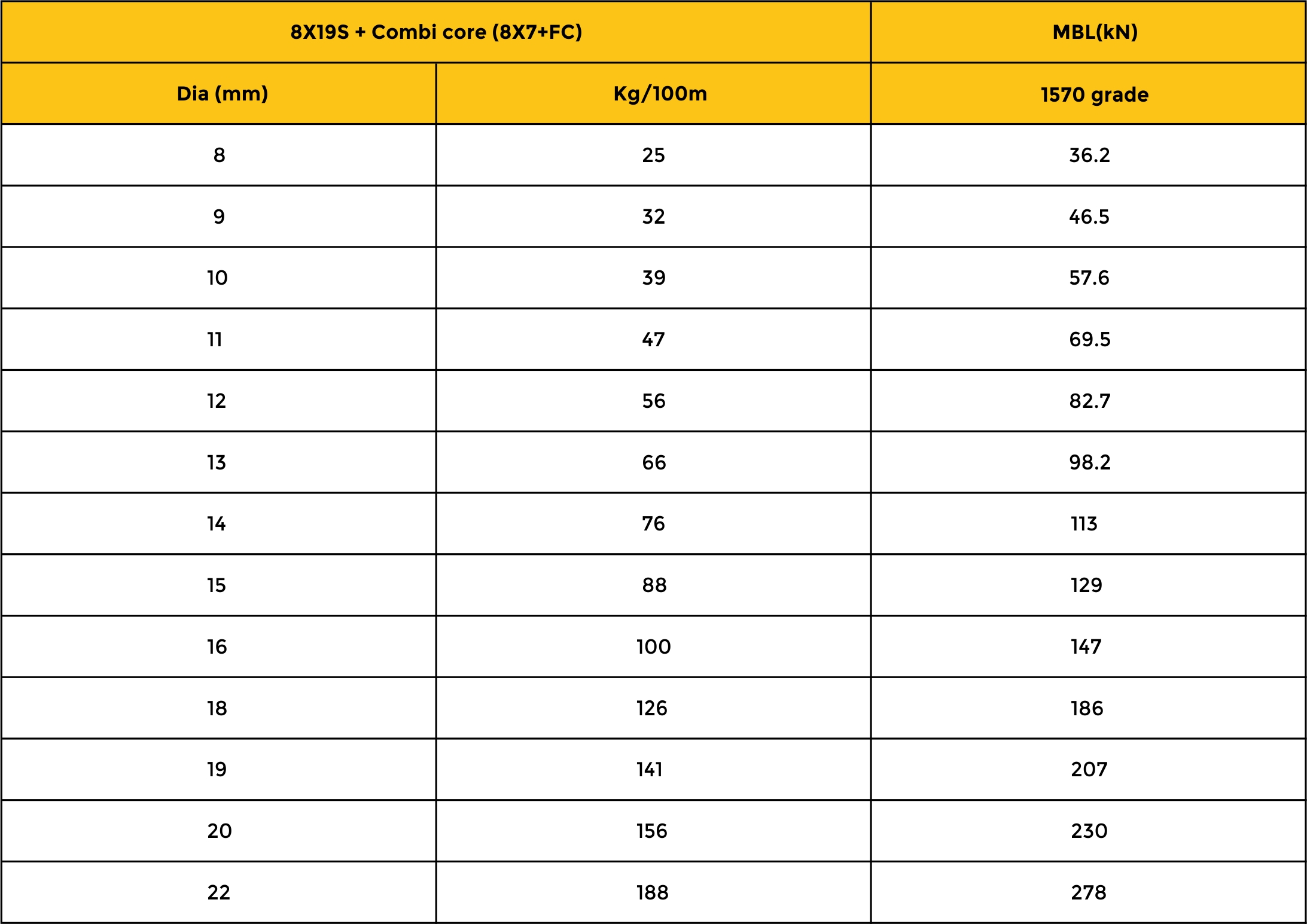 MBL Chart
