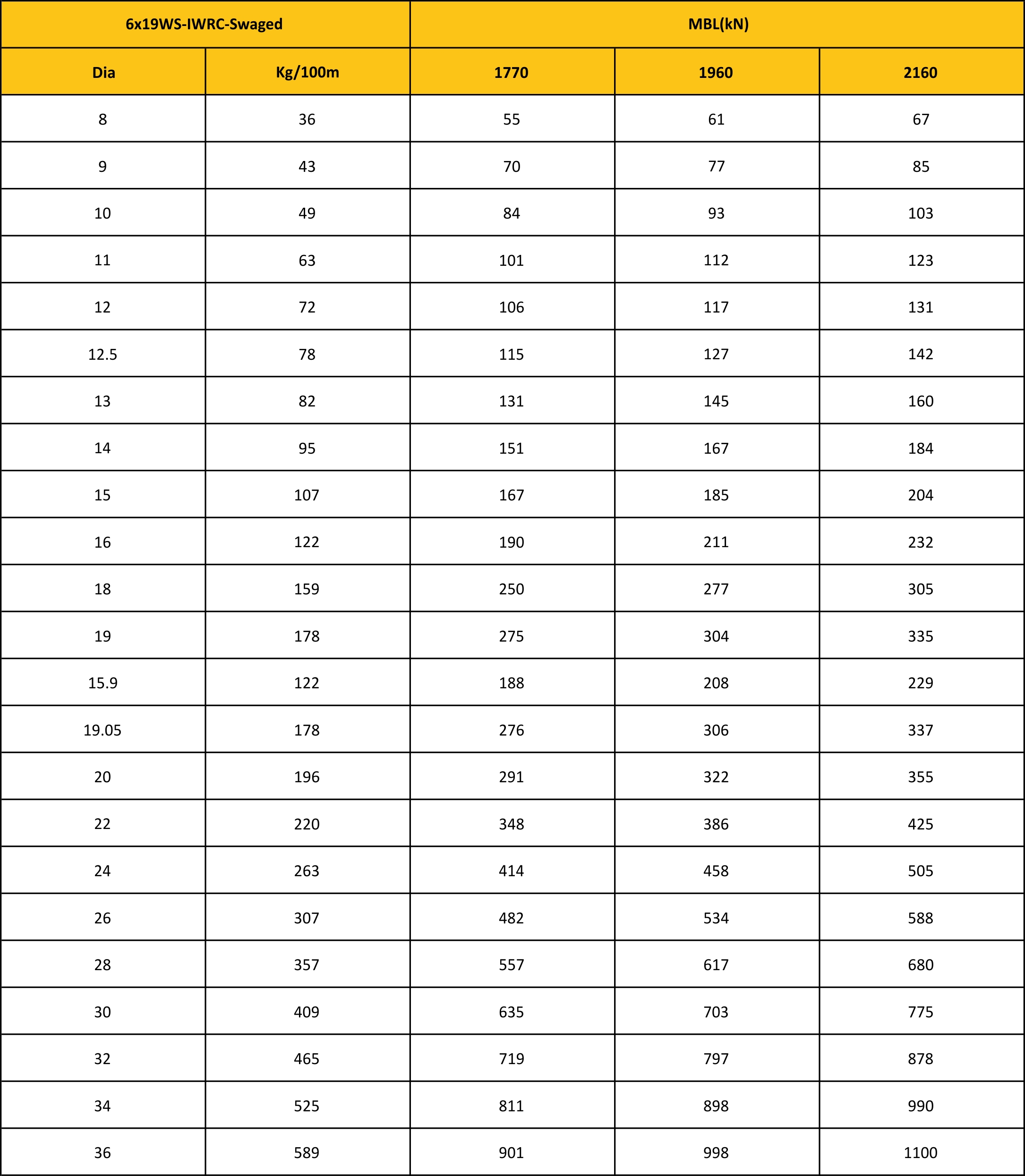 MBL Chart