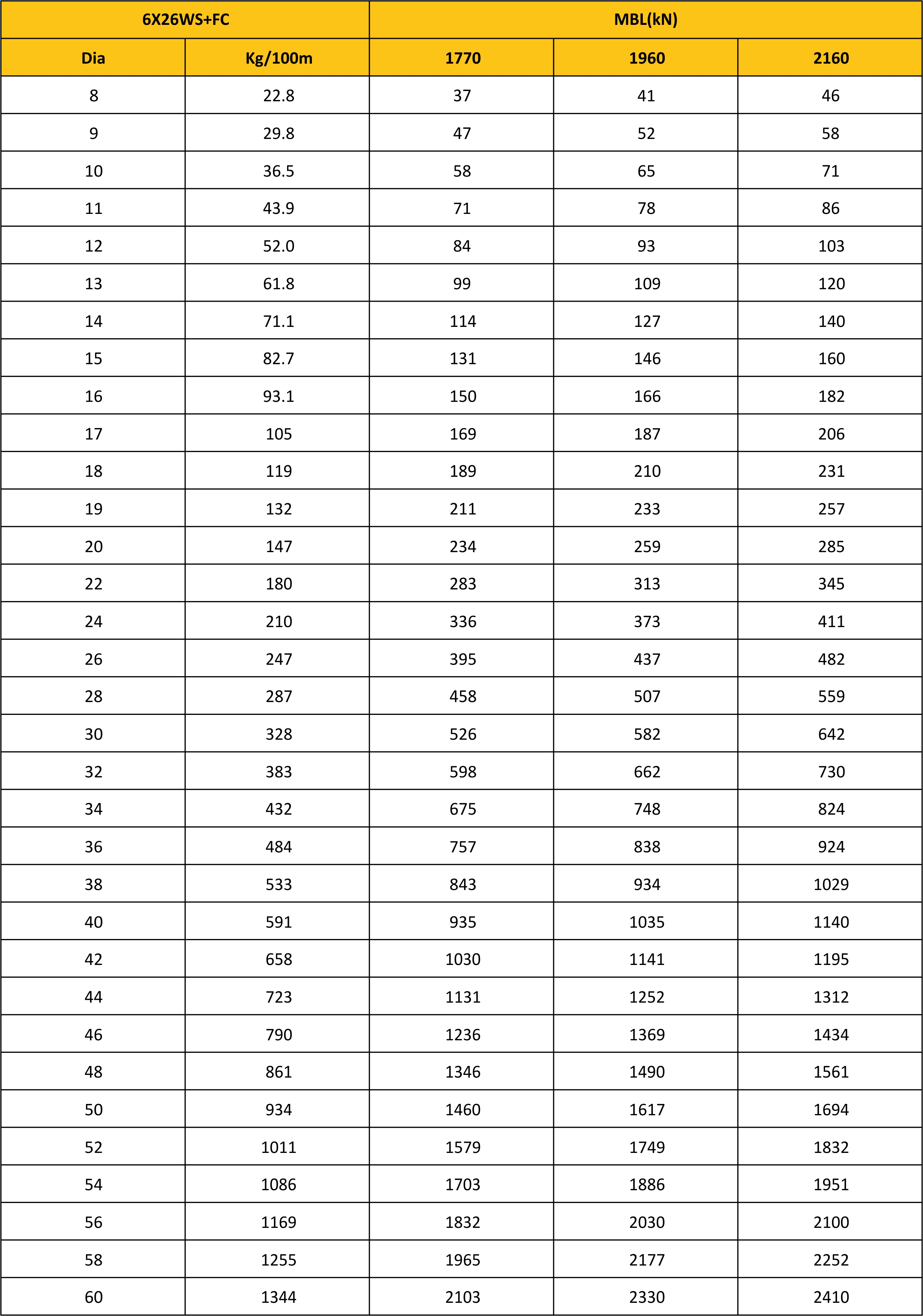 MBL Chart