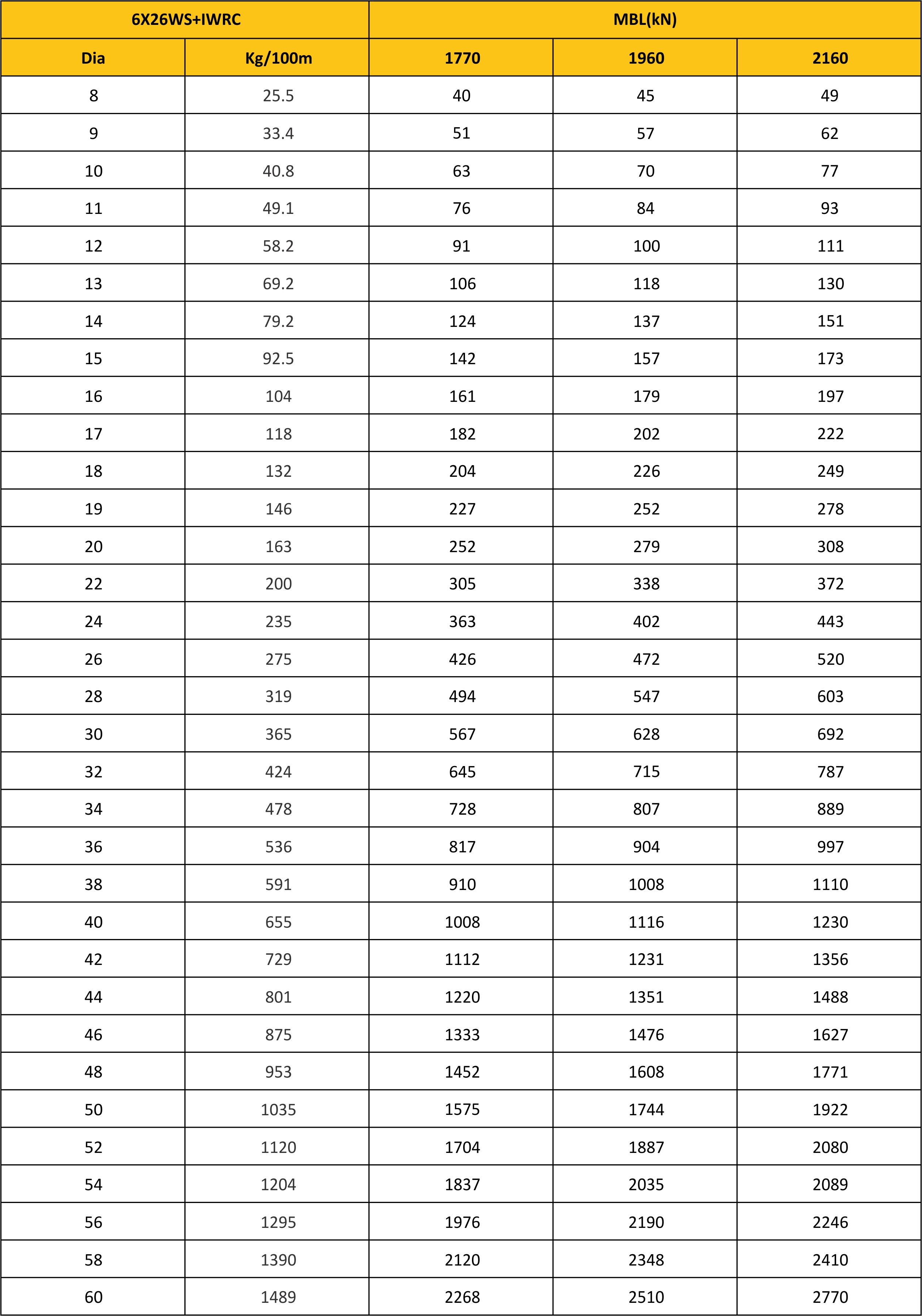 MBL Chart