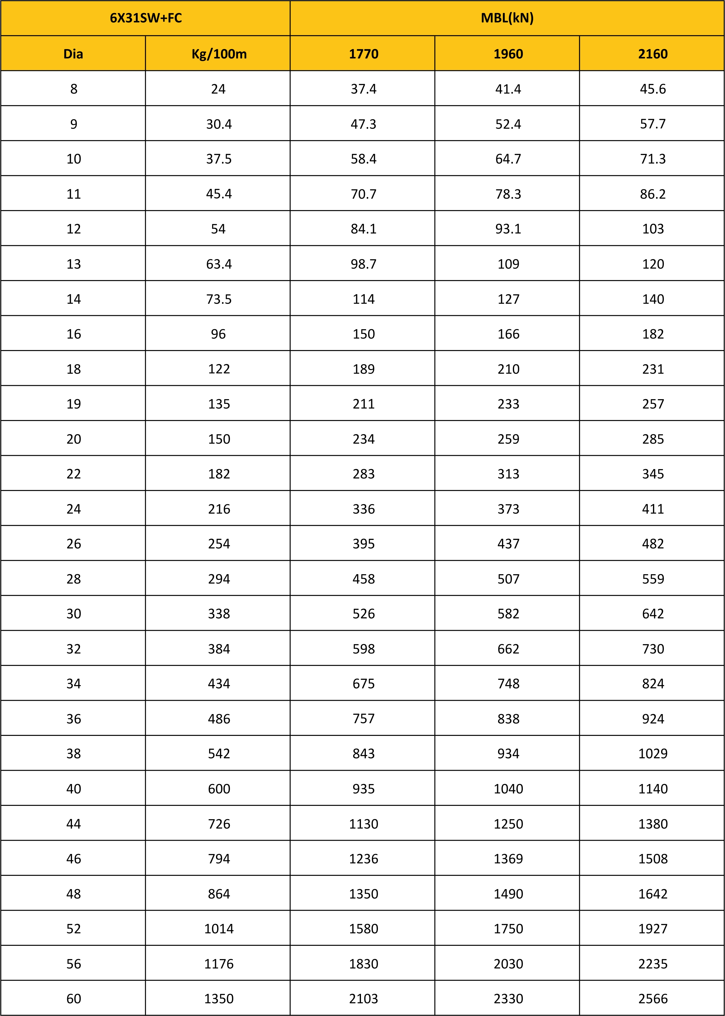 MBL Chart
