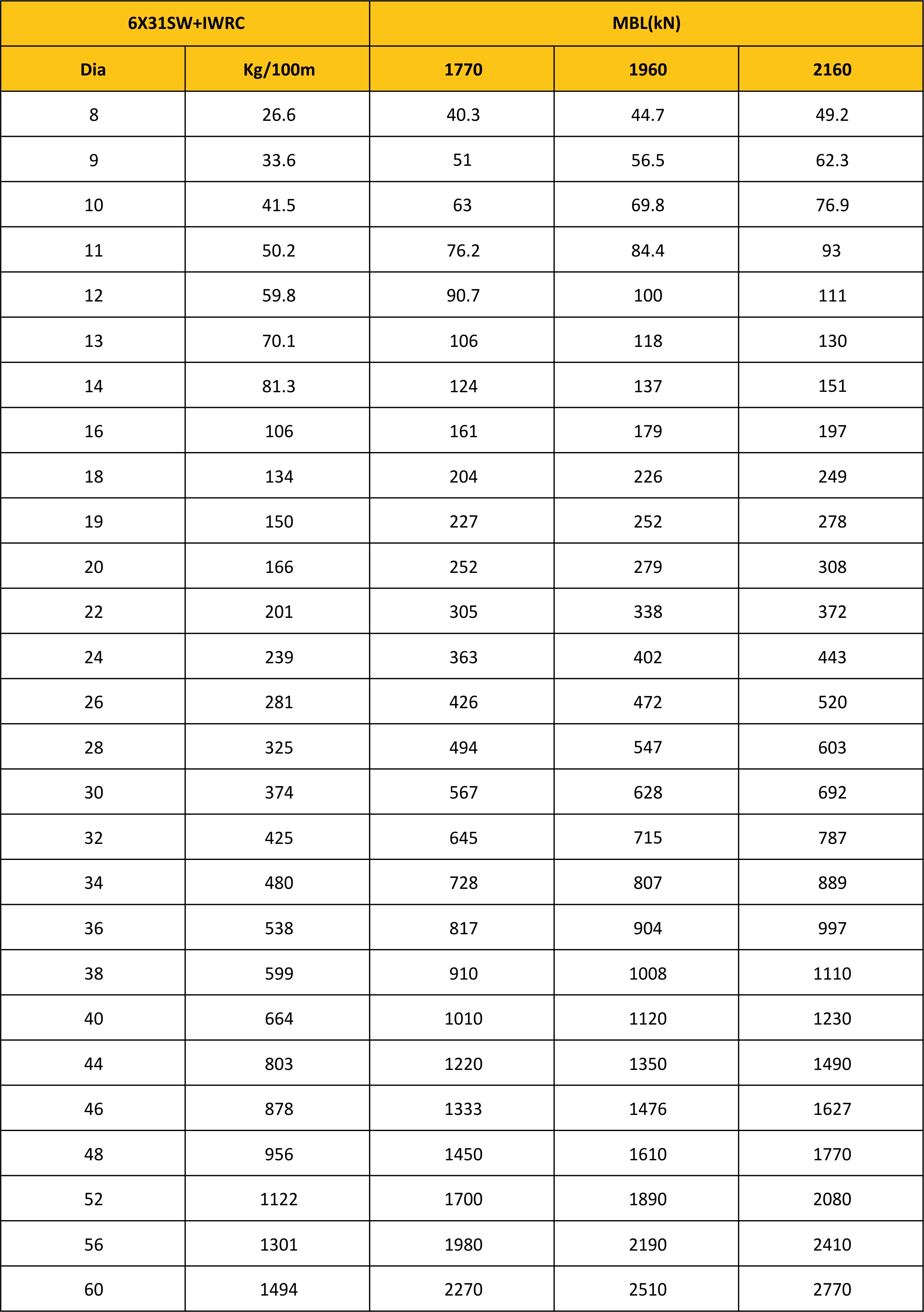 MBL Chart
