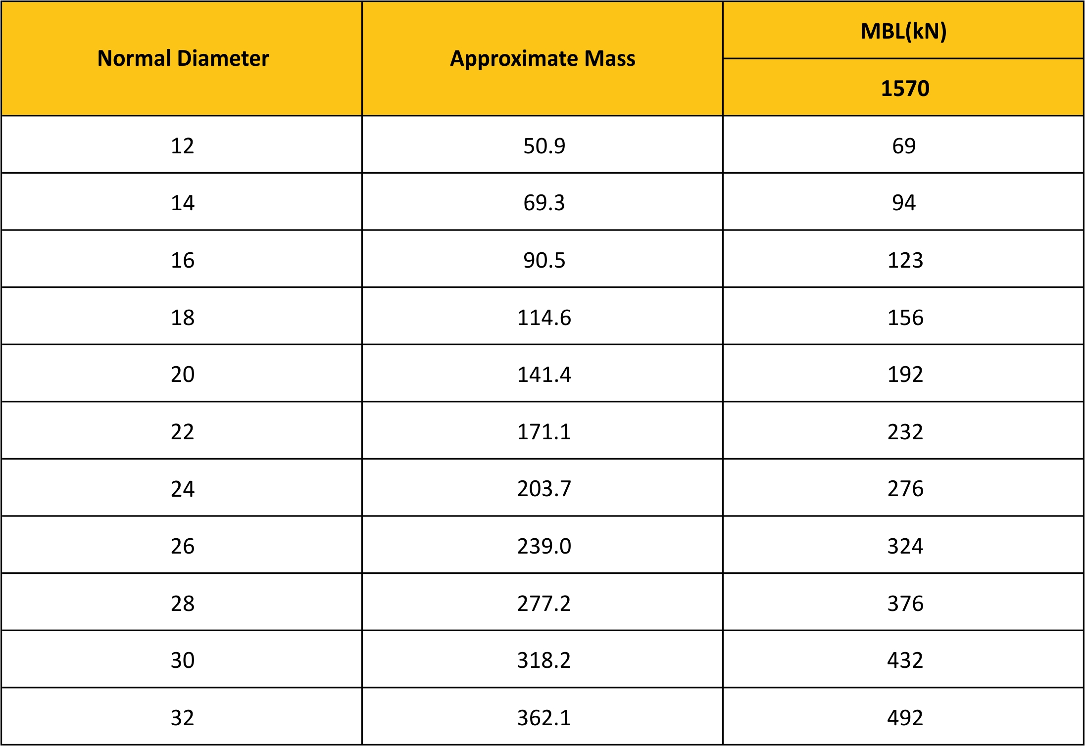 MBL Chart