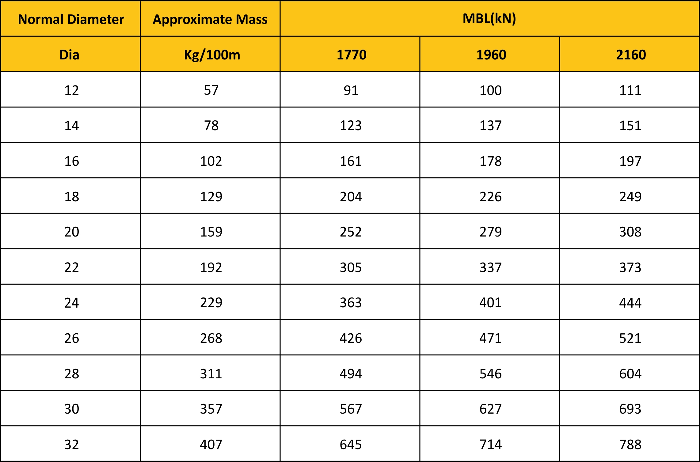 MBL Chart