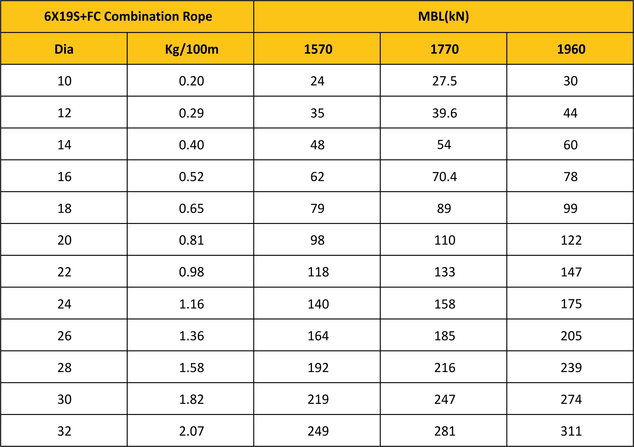 MBL Chart