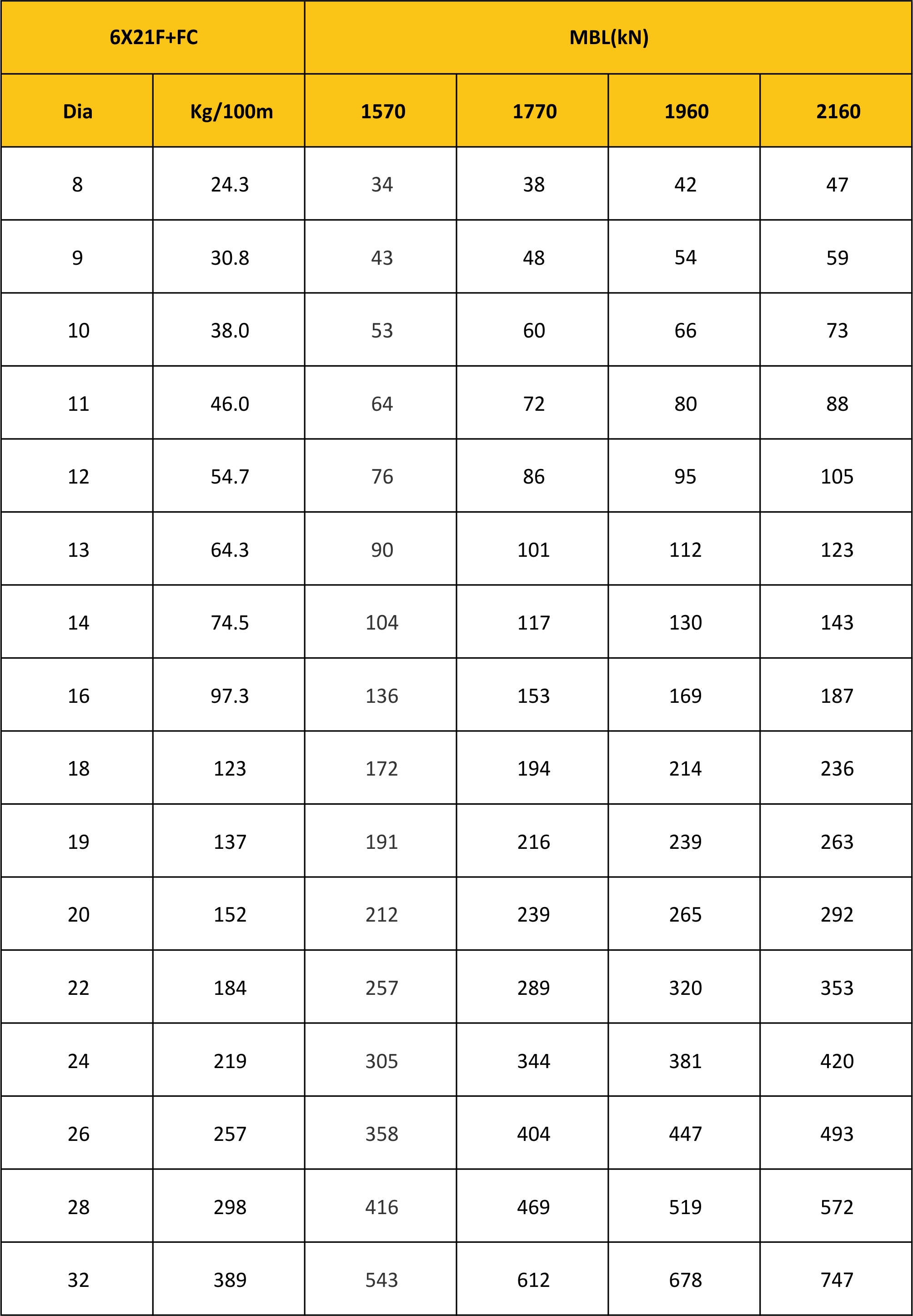 MBL Chart