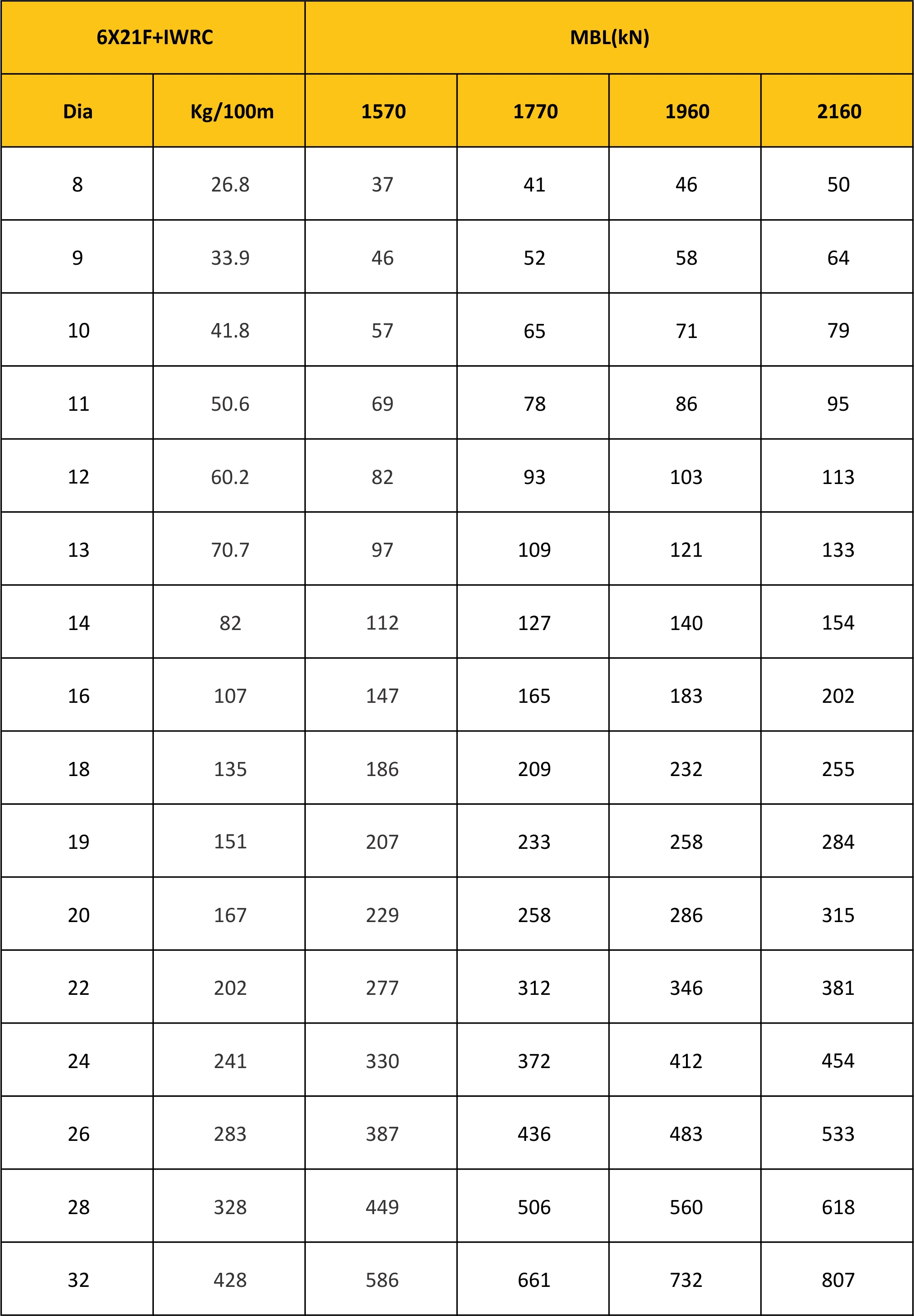 MBL Chart