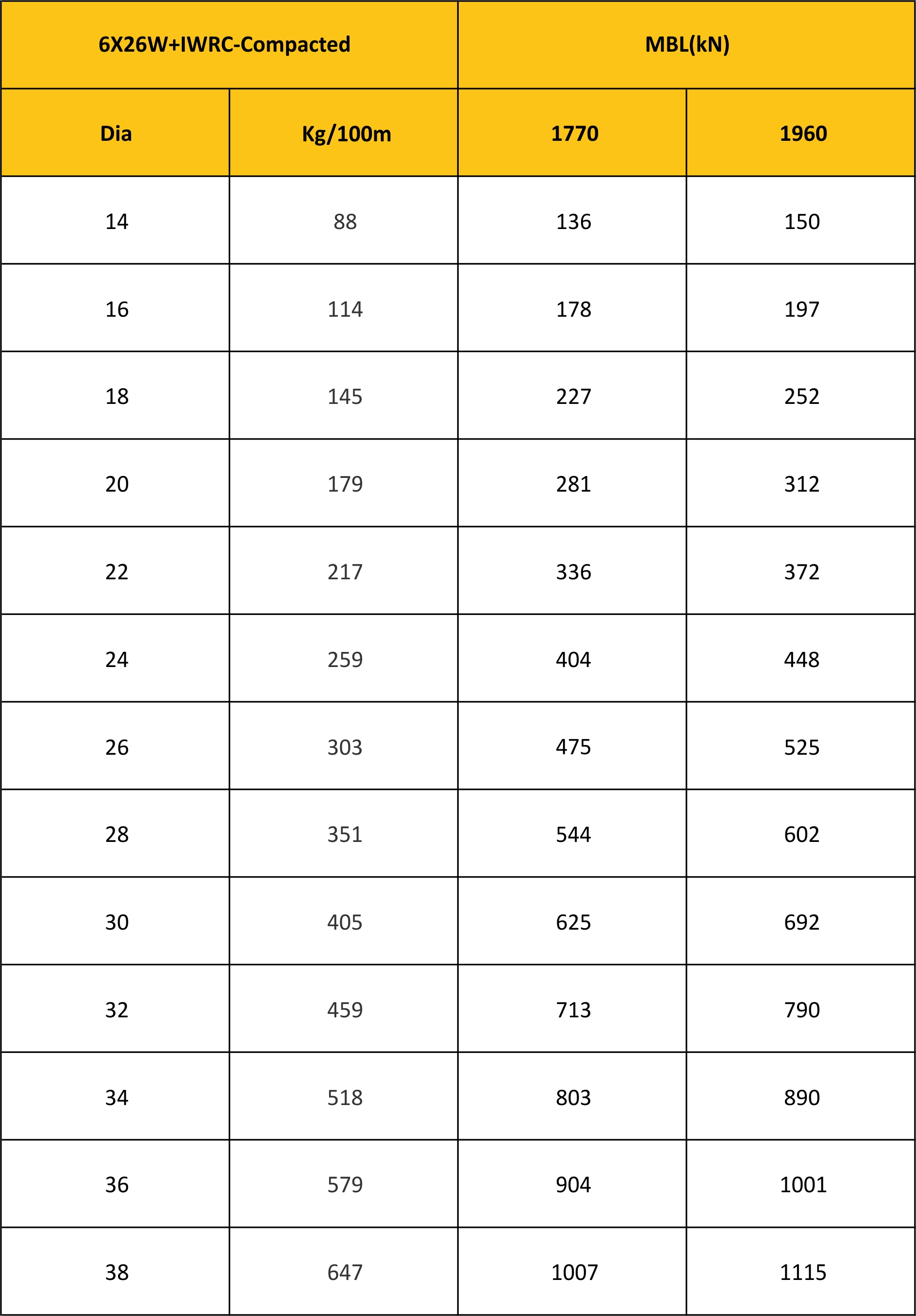 MBL Chart