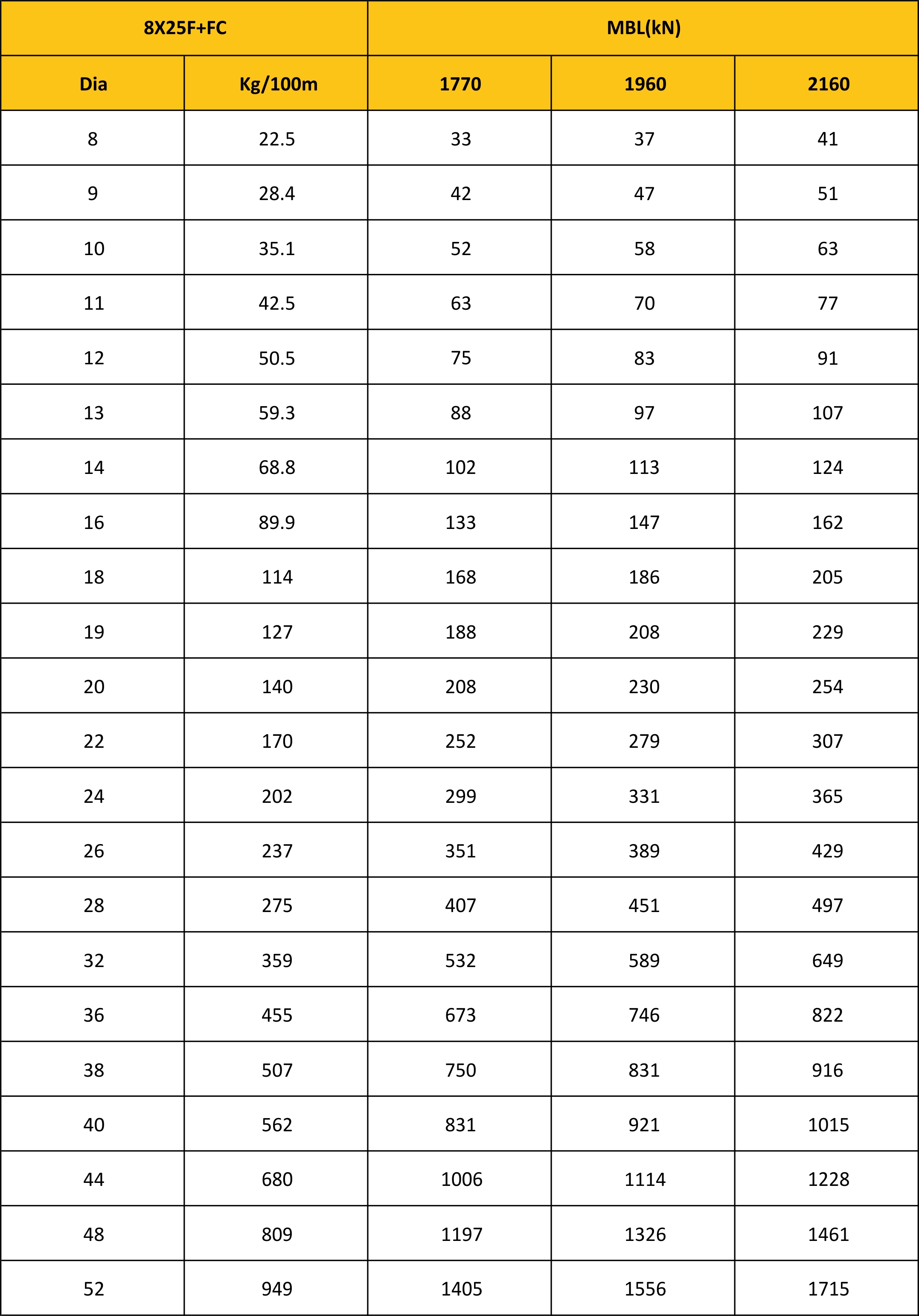 MBL Chart
